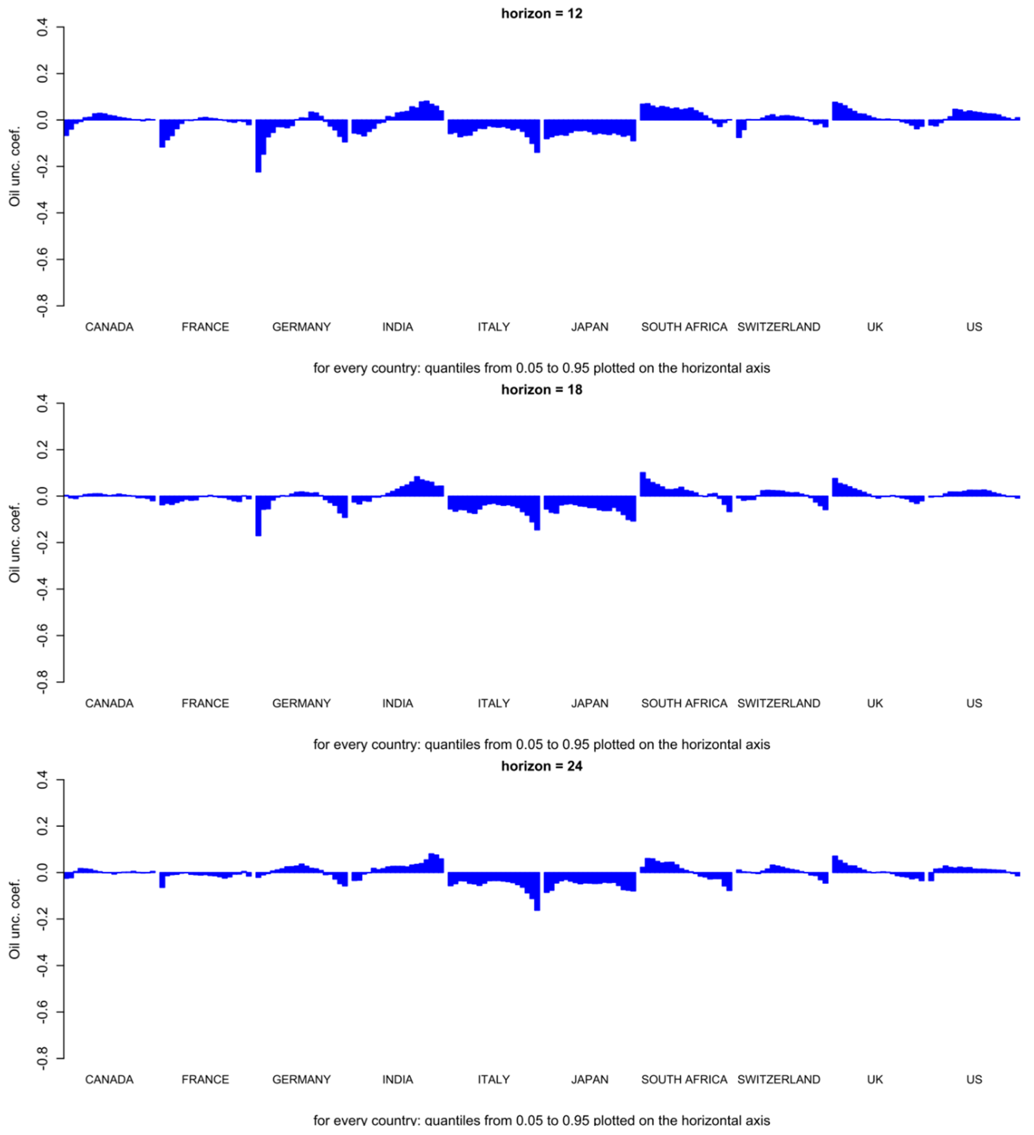 Energies 15 08436 g0a2b
