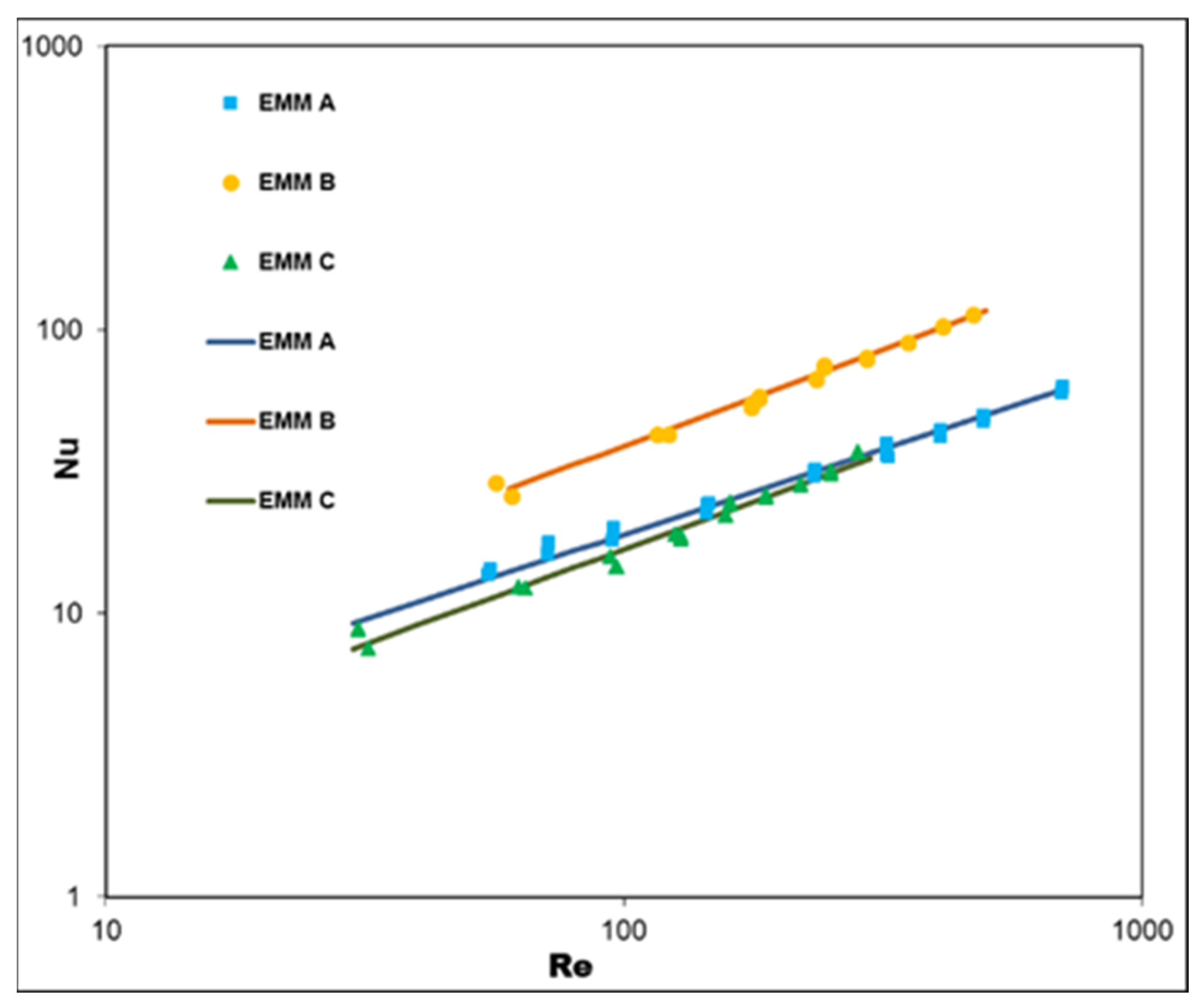 Energies 15 08437 g008 Energies 15 08437 g008