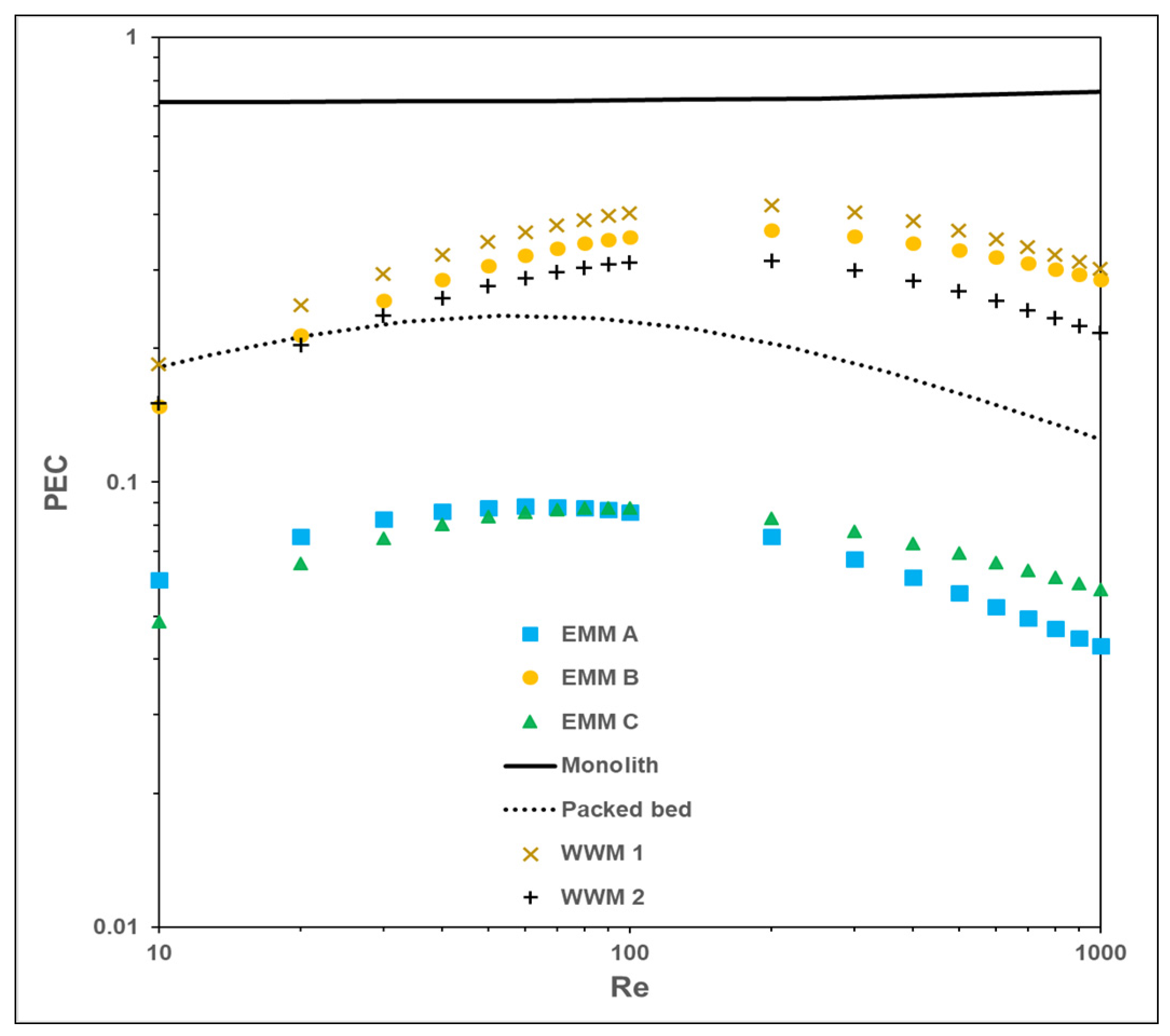 Energies 15 08437 g010 Energies 15 08437 g010