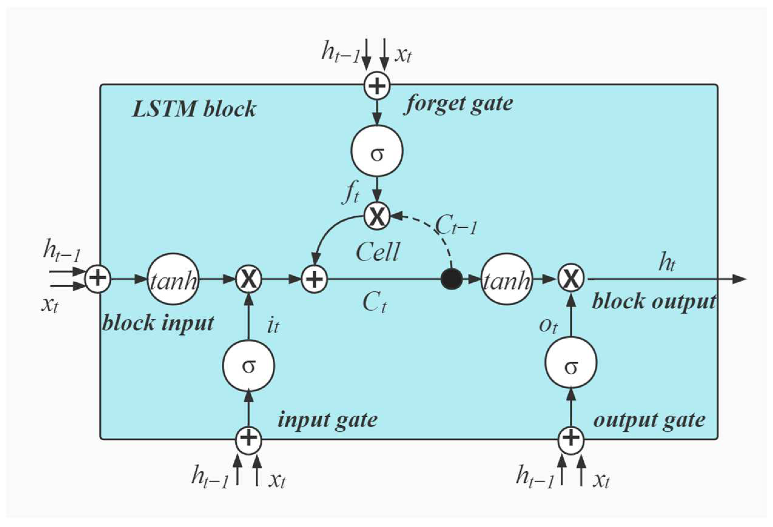 Energies 15 08445 g001