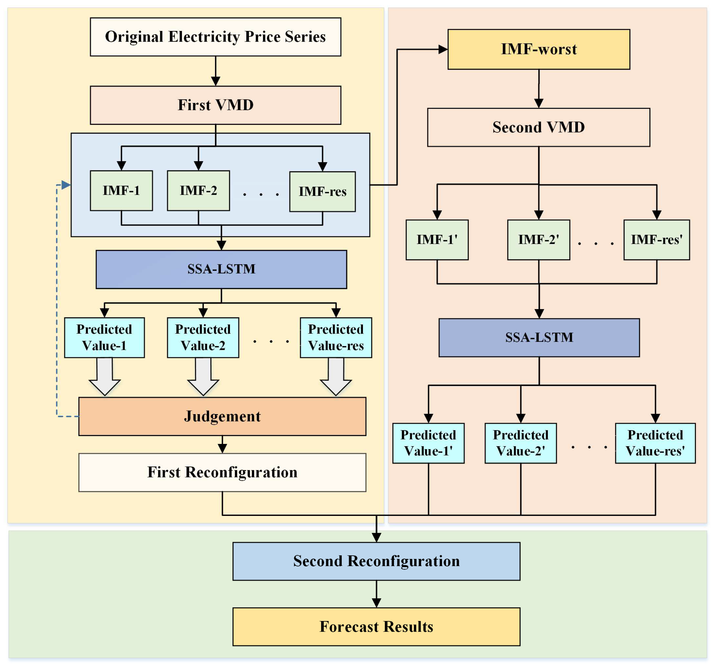 Energies 15 08445 g002