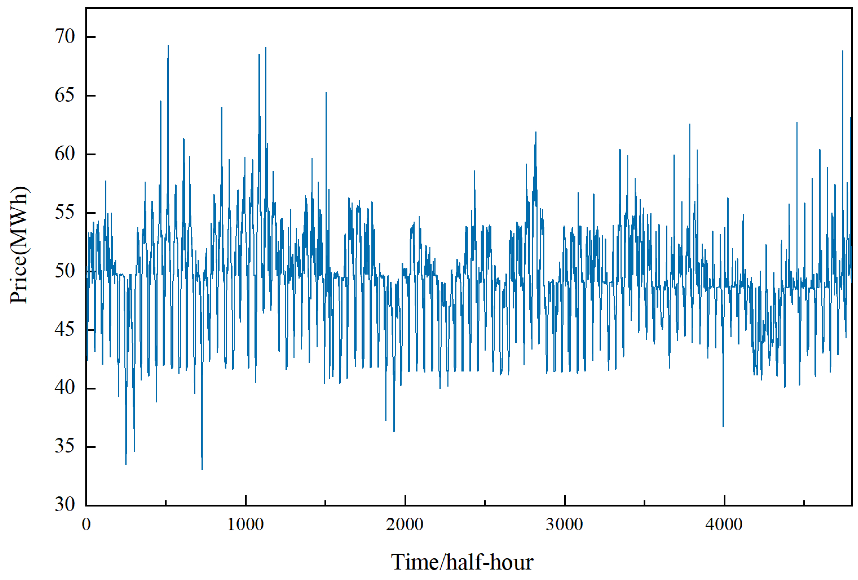Energies 15 08445 g003