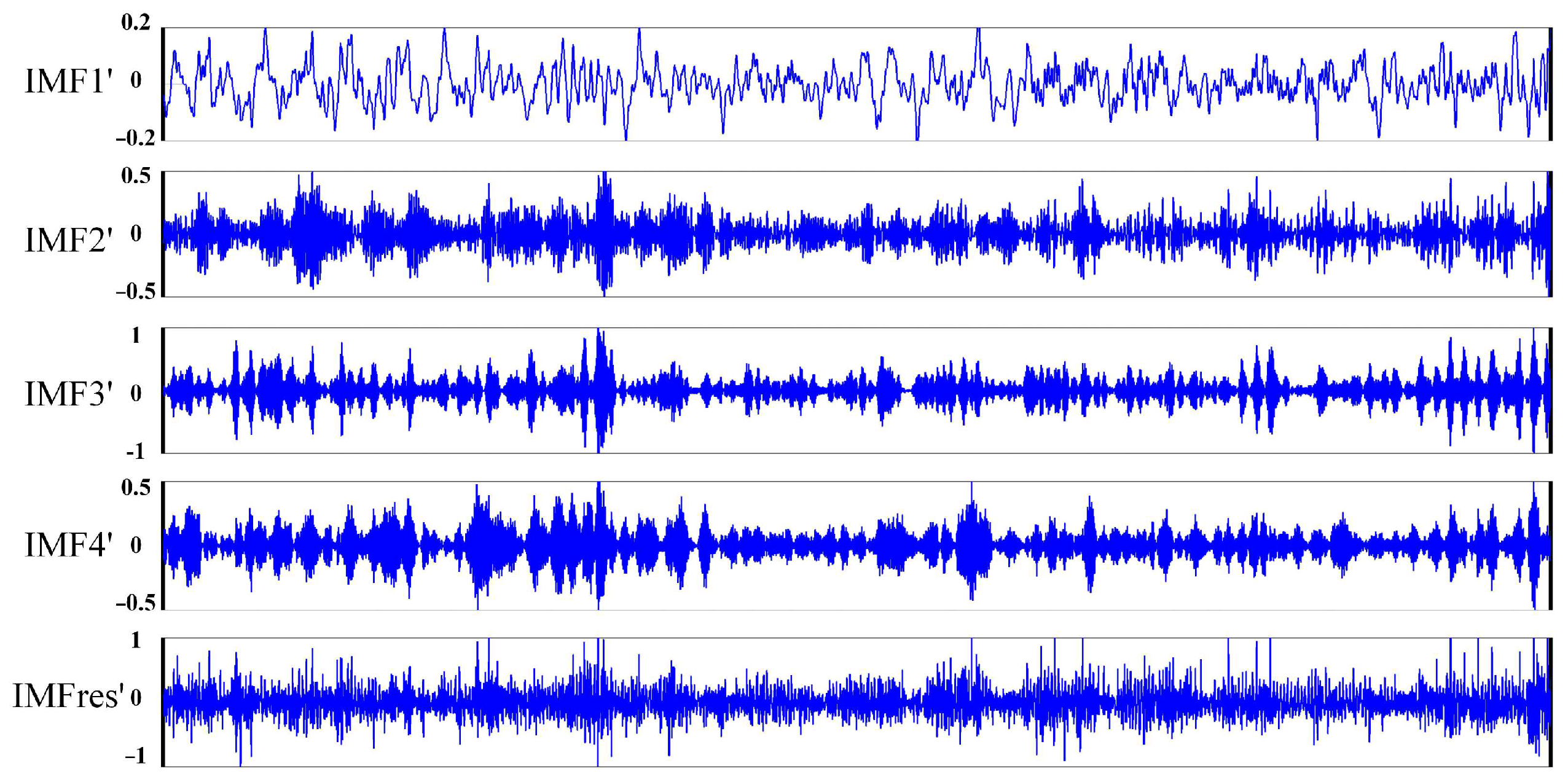 Energies 15 08445 g005