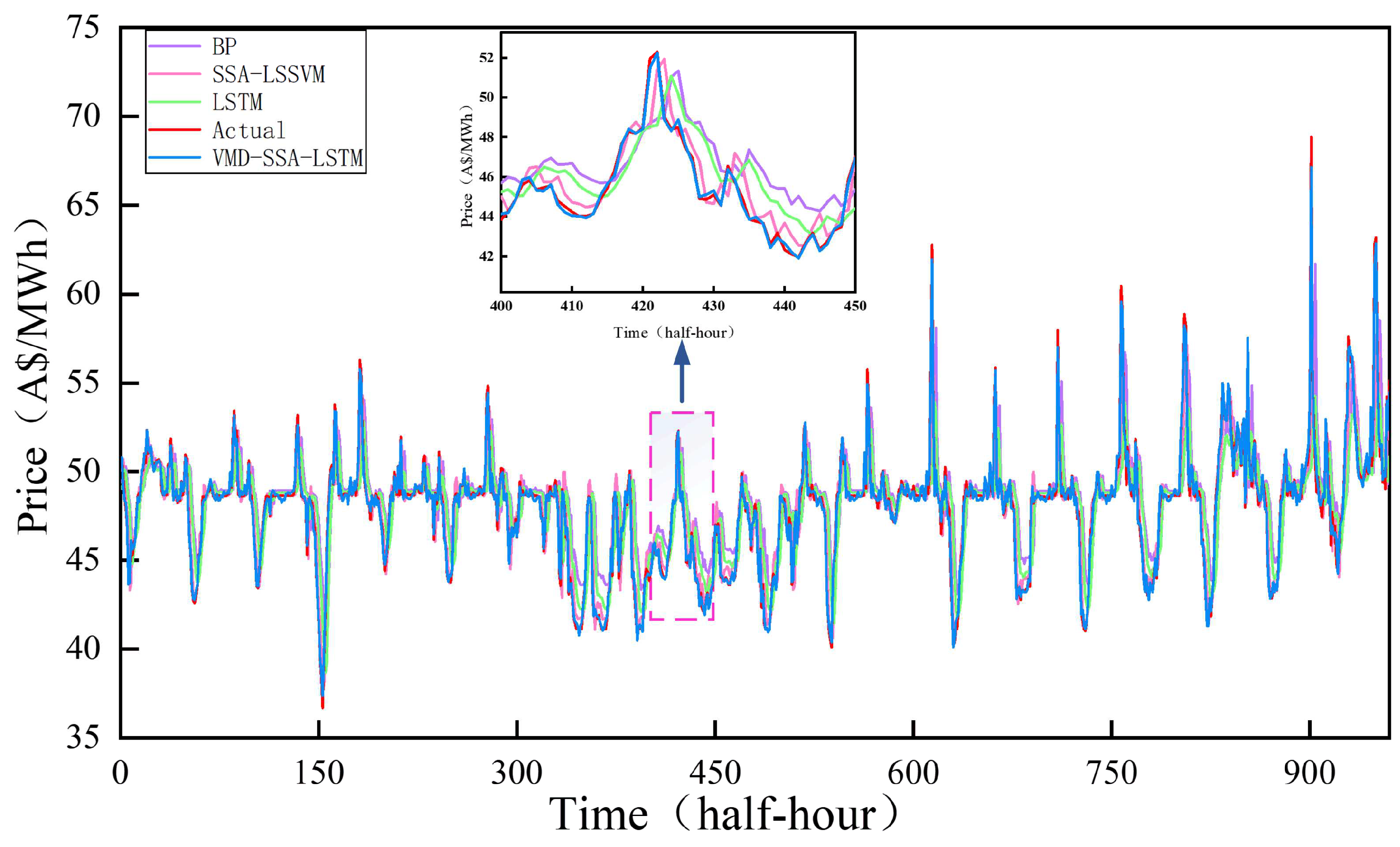 Energies 15 08445 g006