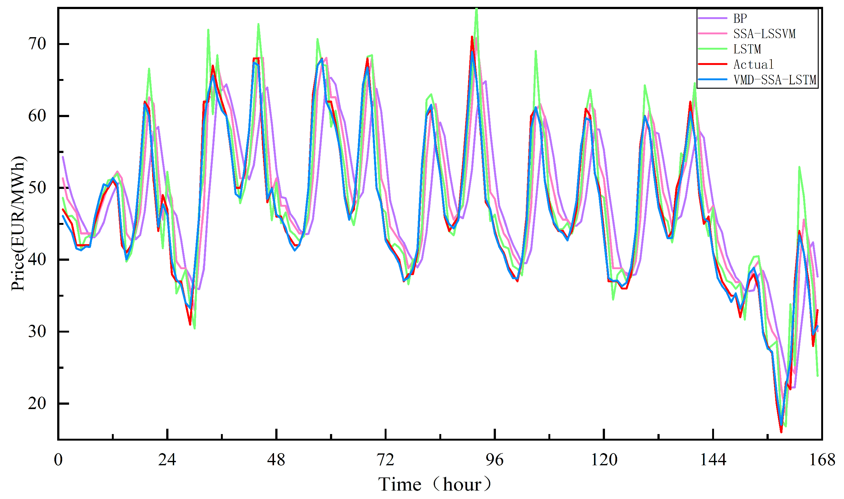 Energies 15 08445 g007