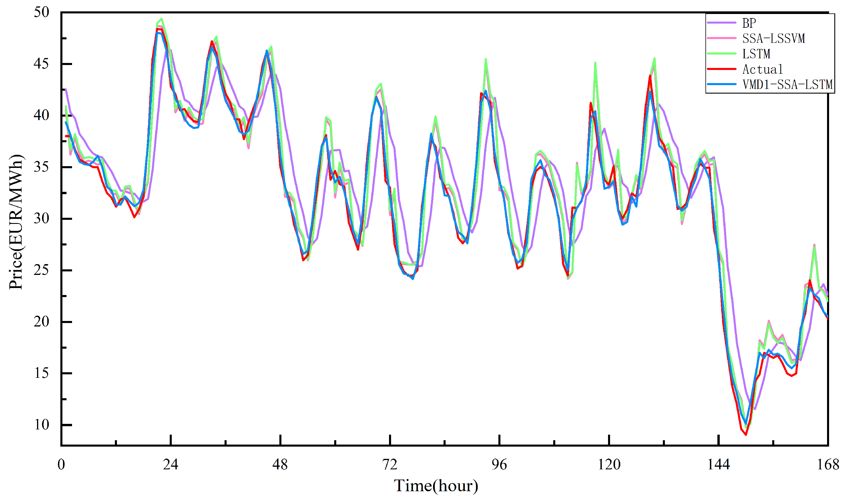 Energies 15 08445 g009