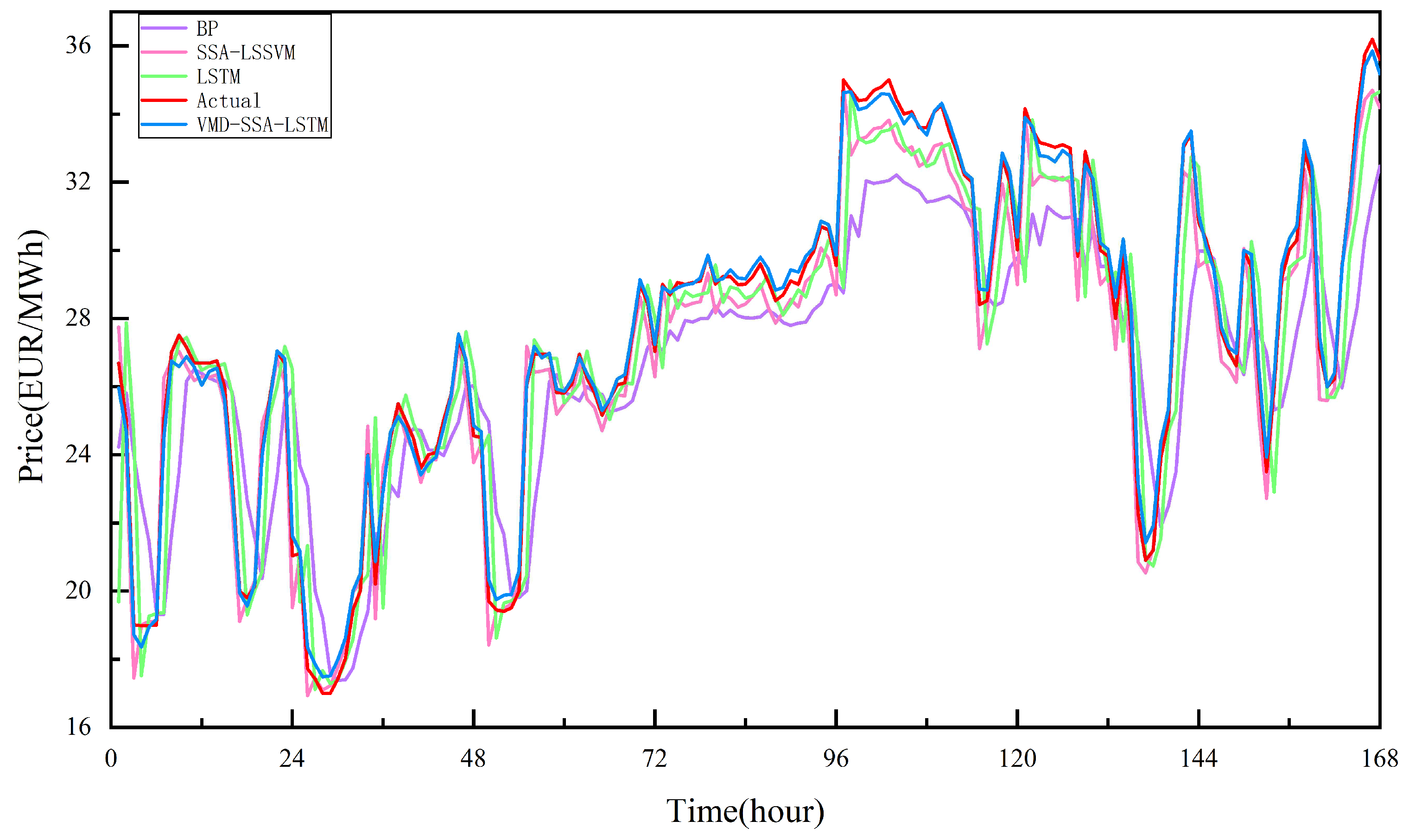 Energies 15 08445 g010