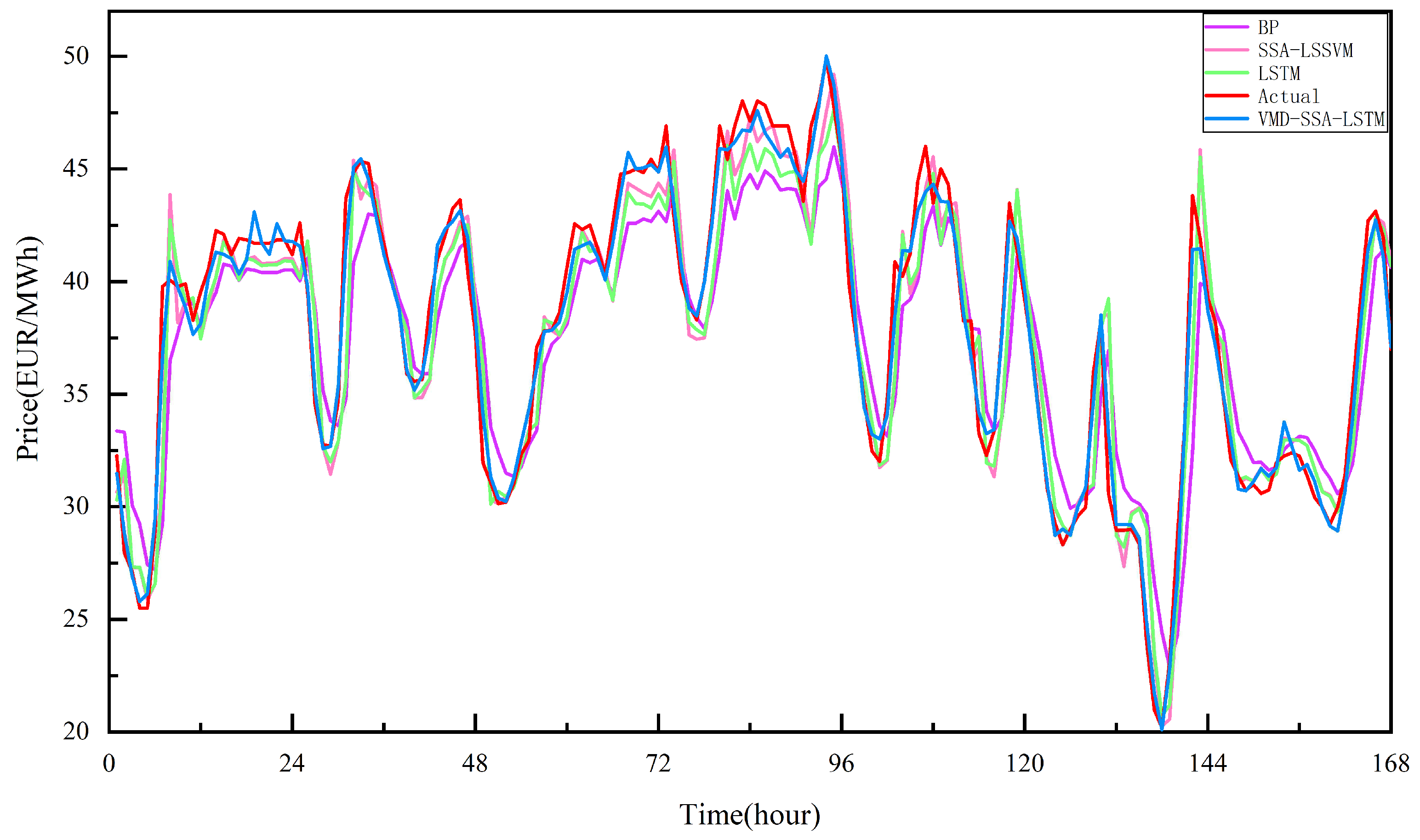 Energies 15 08445 g011