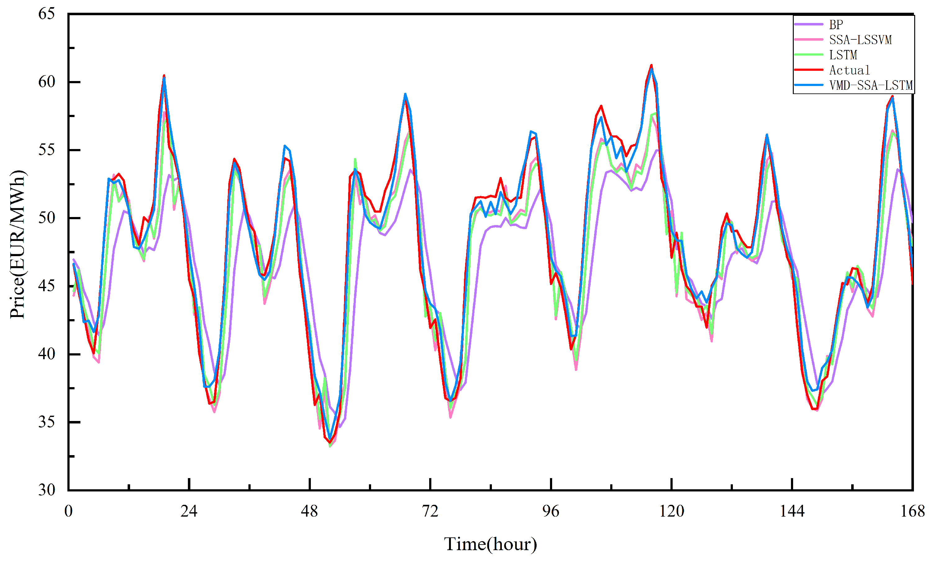 Energies 15 08445 g012