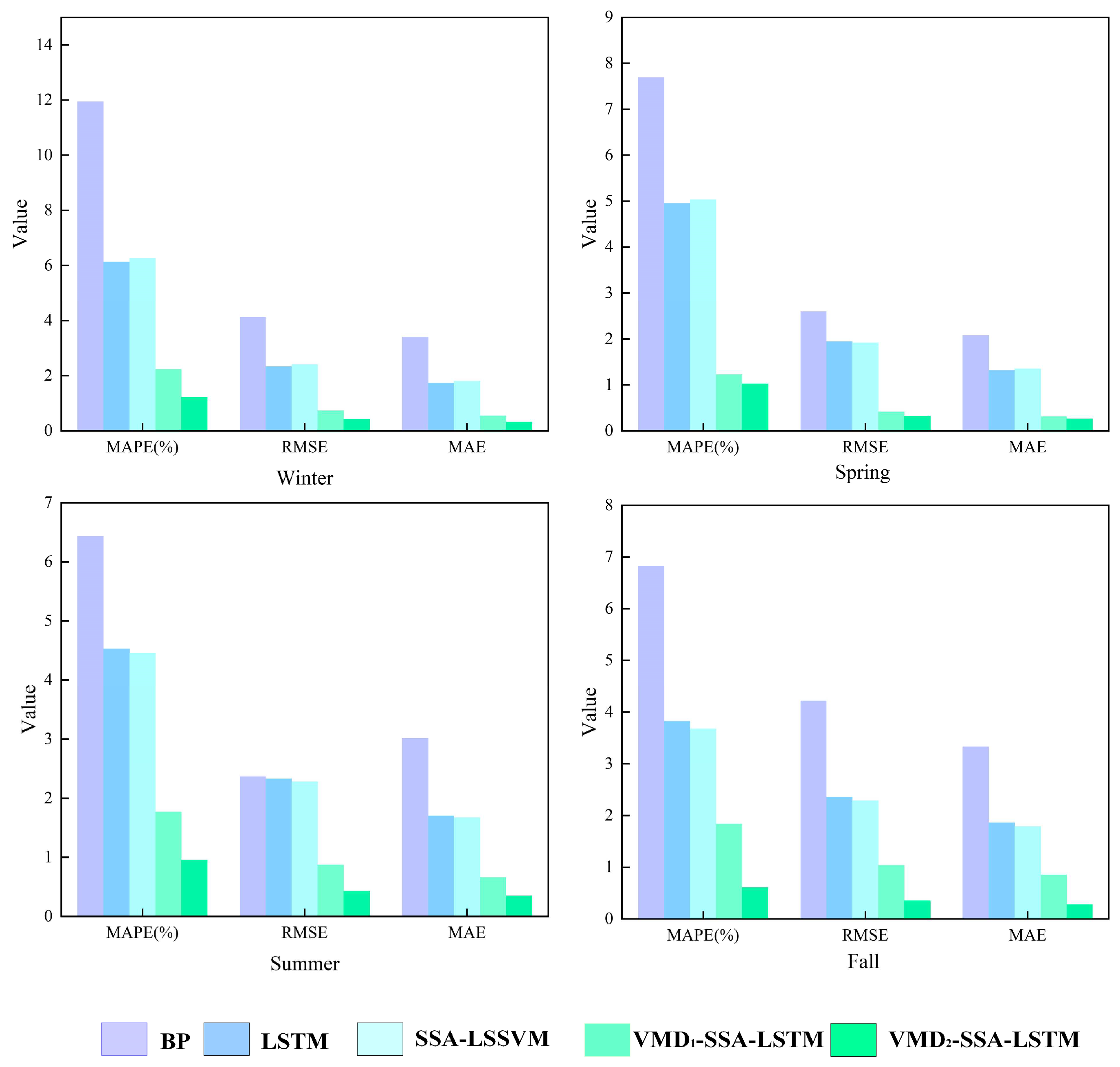 Energies 15 08445 g013