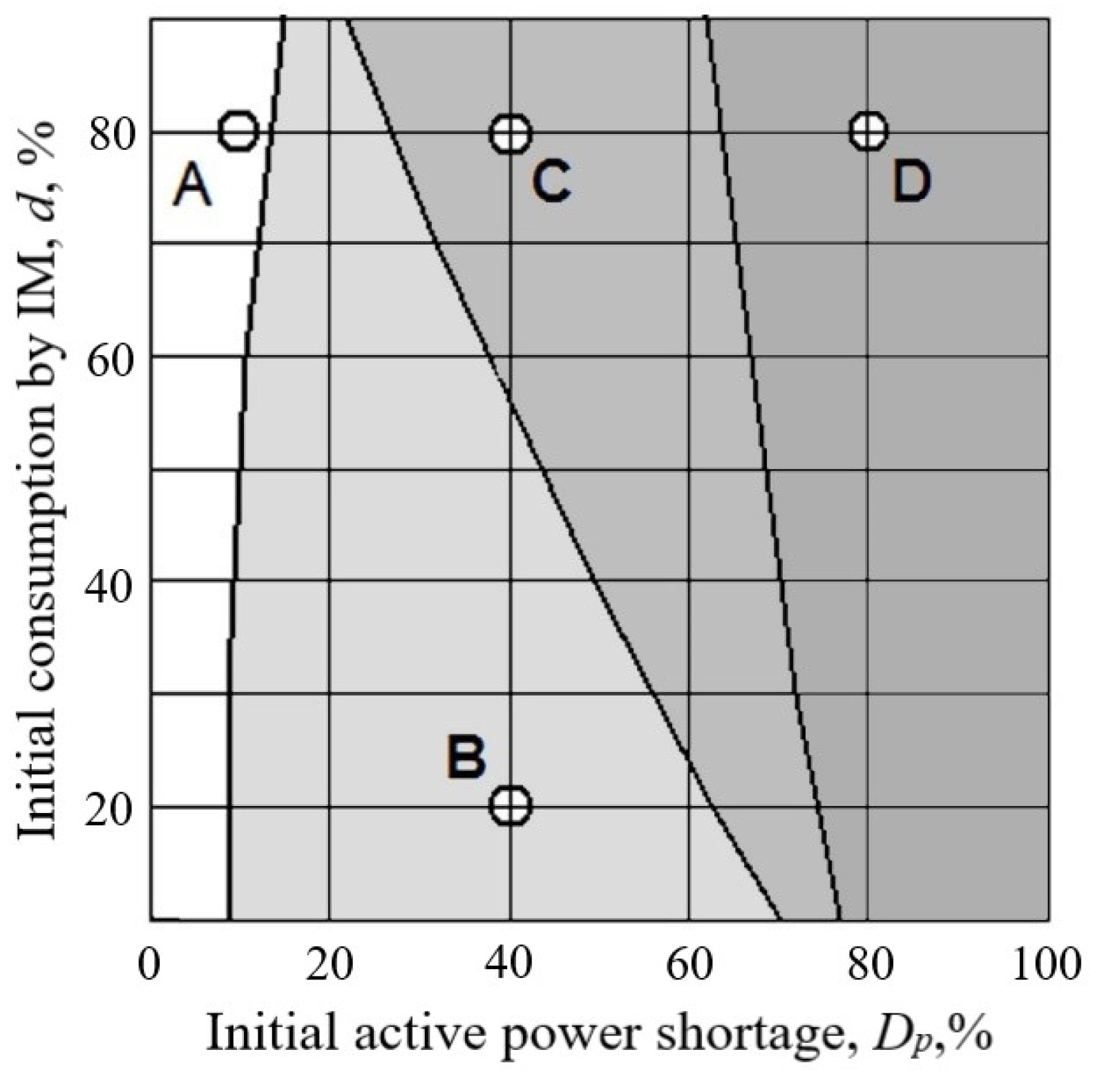 Energies 15 08448 g002 Energies 15 08448 g002
