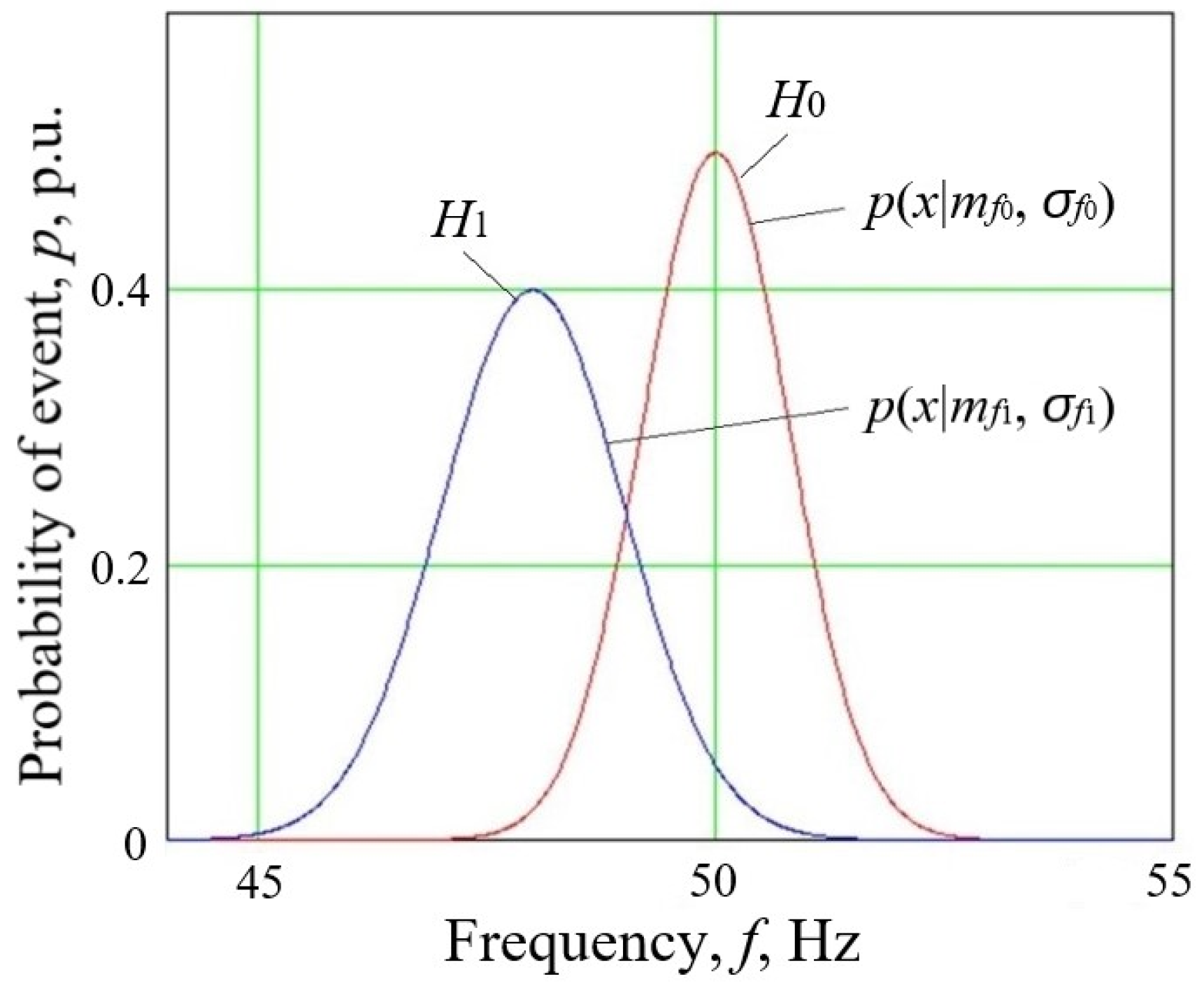 Energies 15 08448 g003 Energies 15 08448 g003