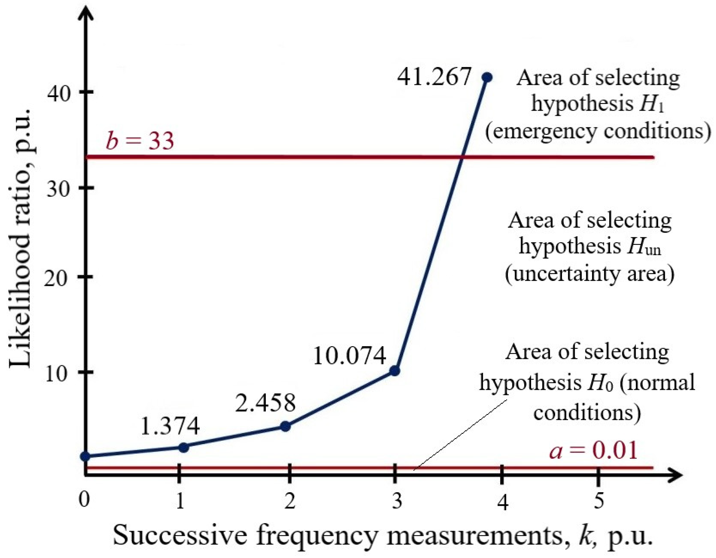 Energies 15 08448 g006 Energies 15 08448 g006