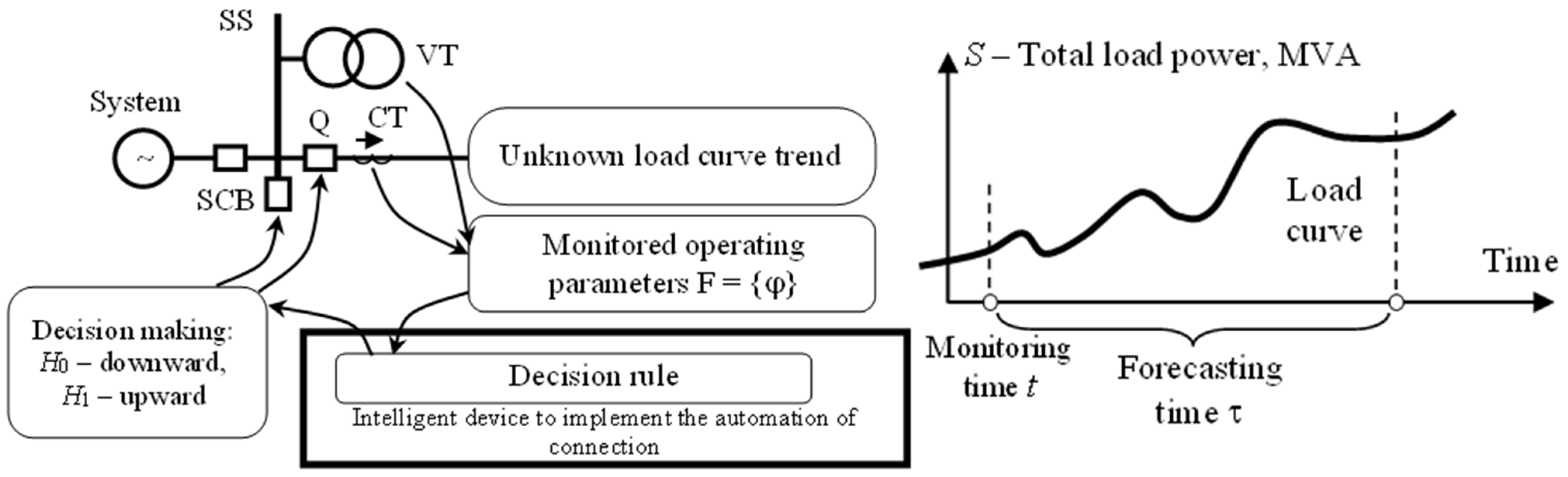 Energies 15 08448 g007 Energies 15 08448 g007