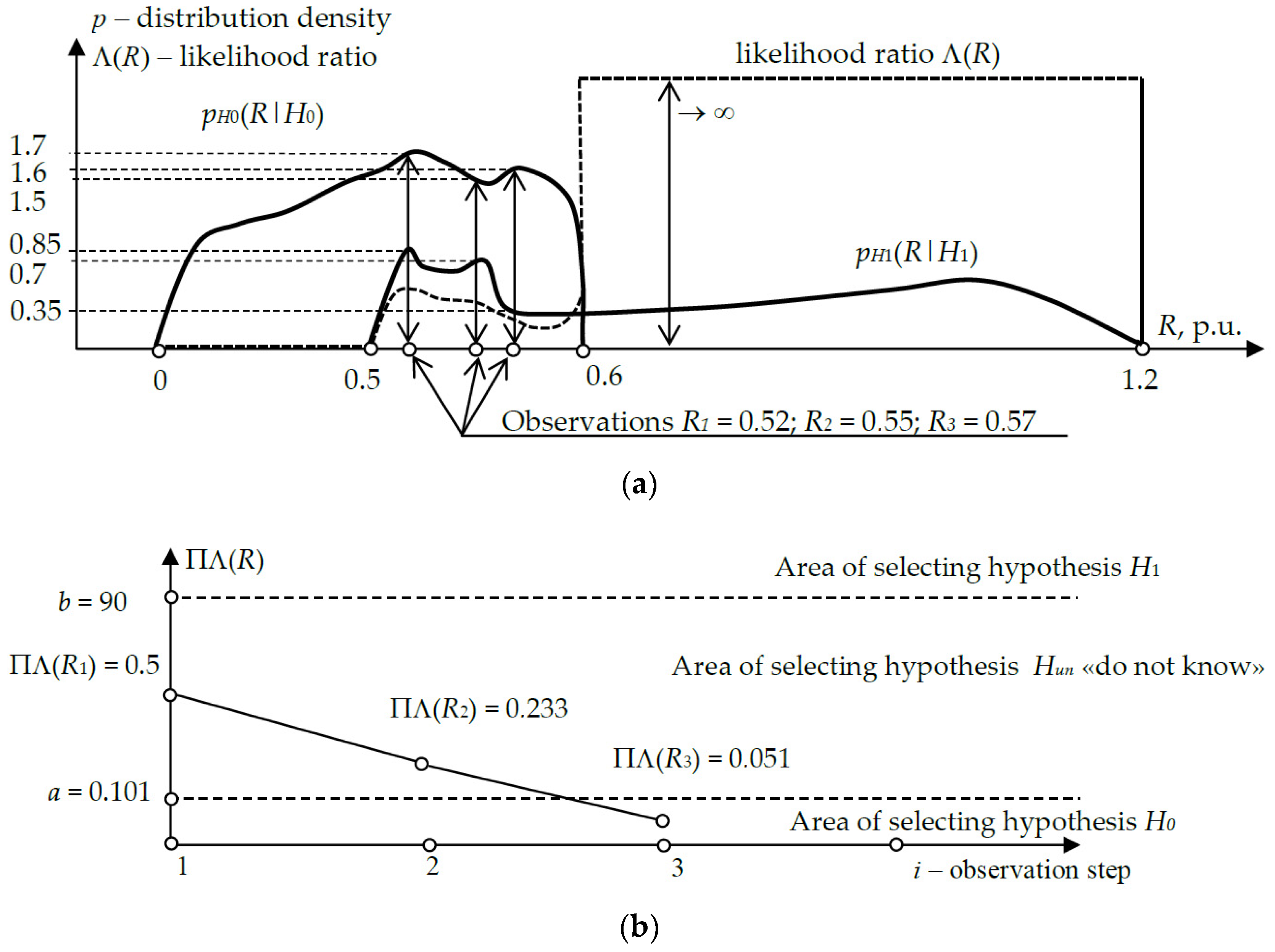 Energies 15 08448 g008 Energies 15 08448 g008