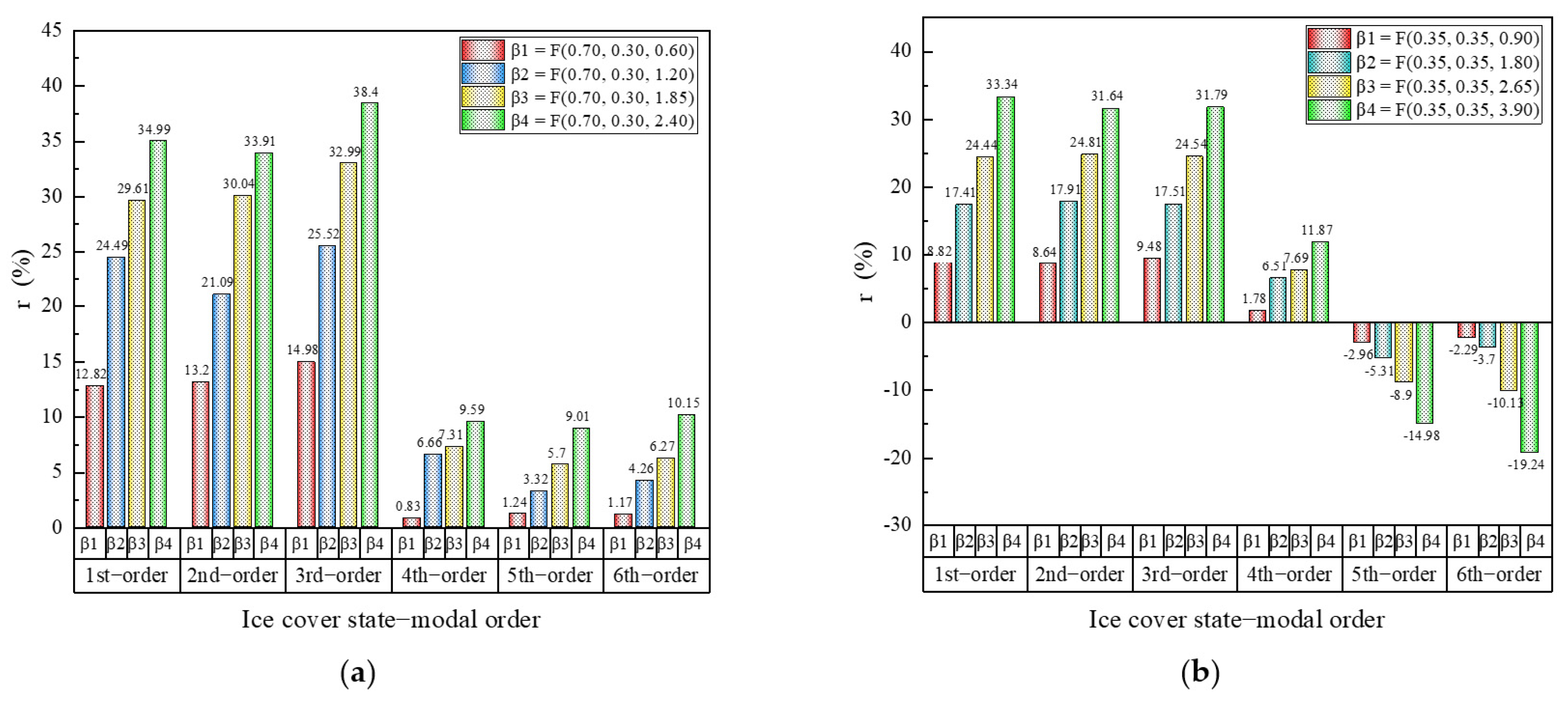 Energies 15 08454 g005a