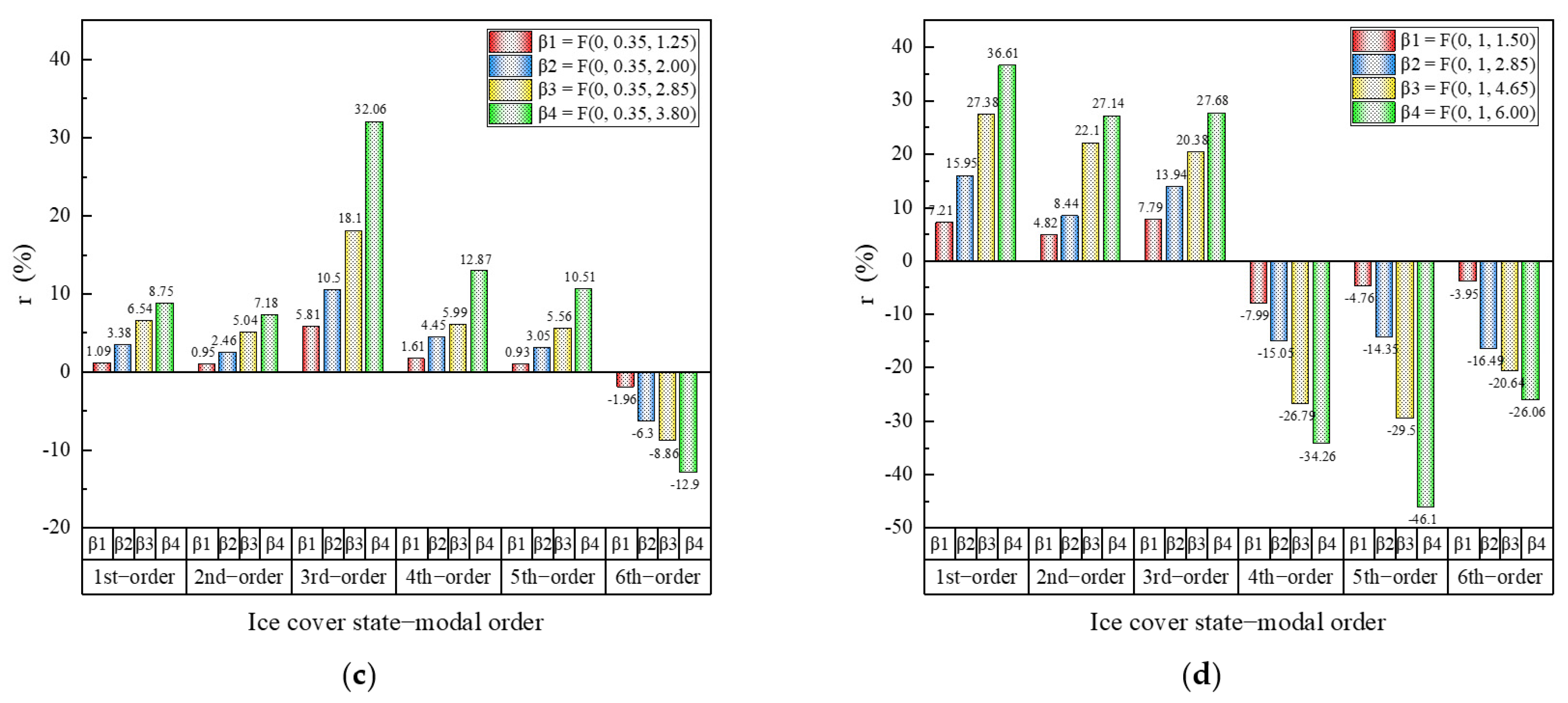 Energies 15 08454 g005b