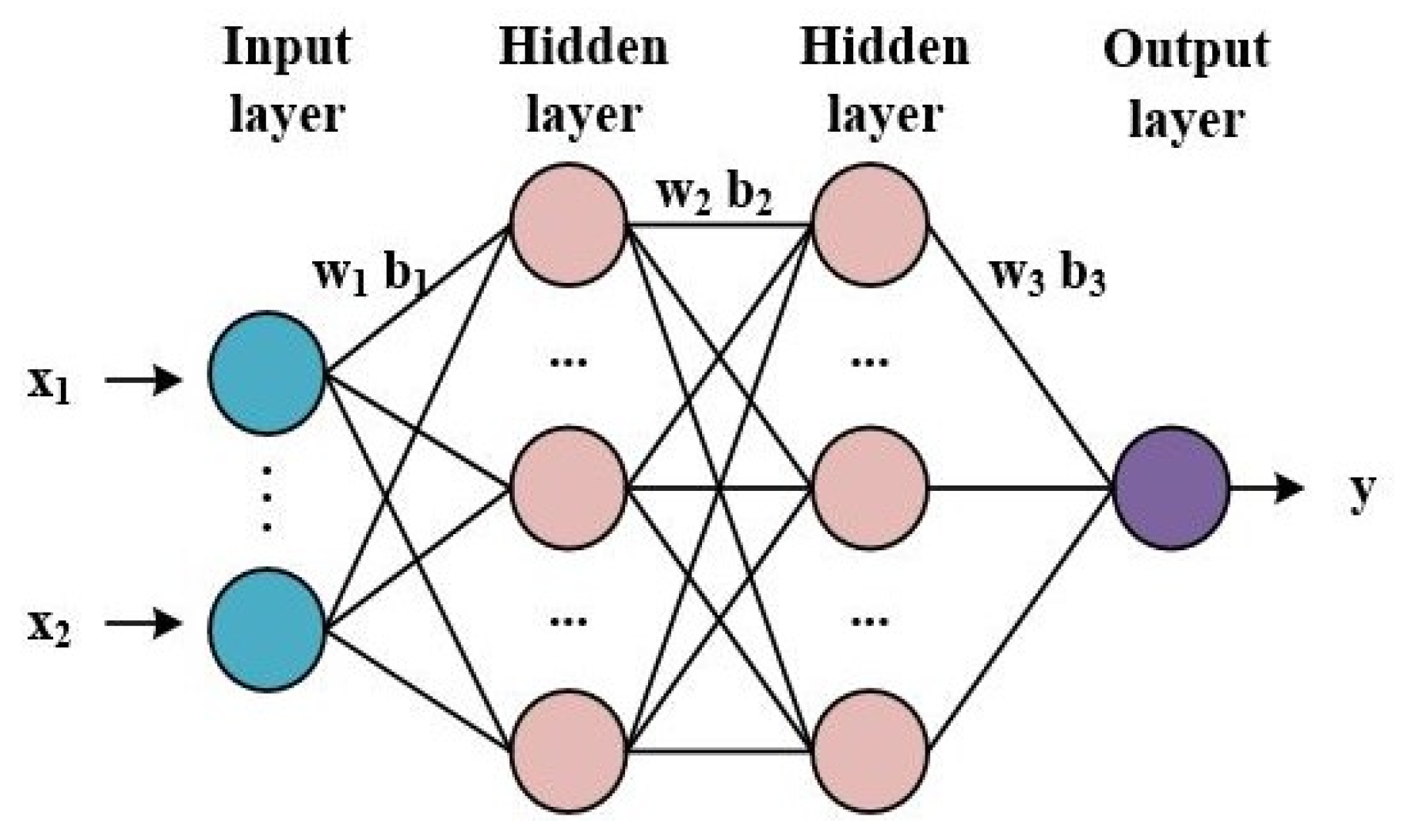 Energies 15 08454 g006