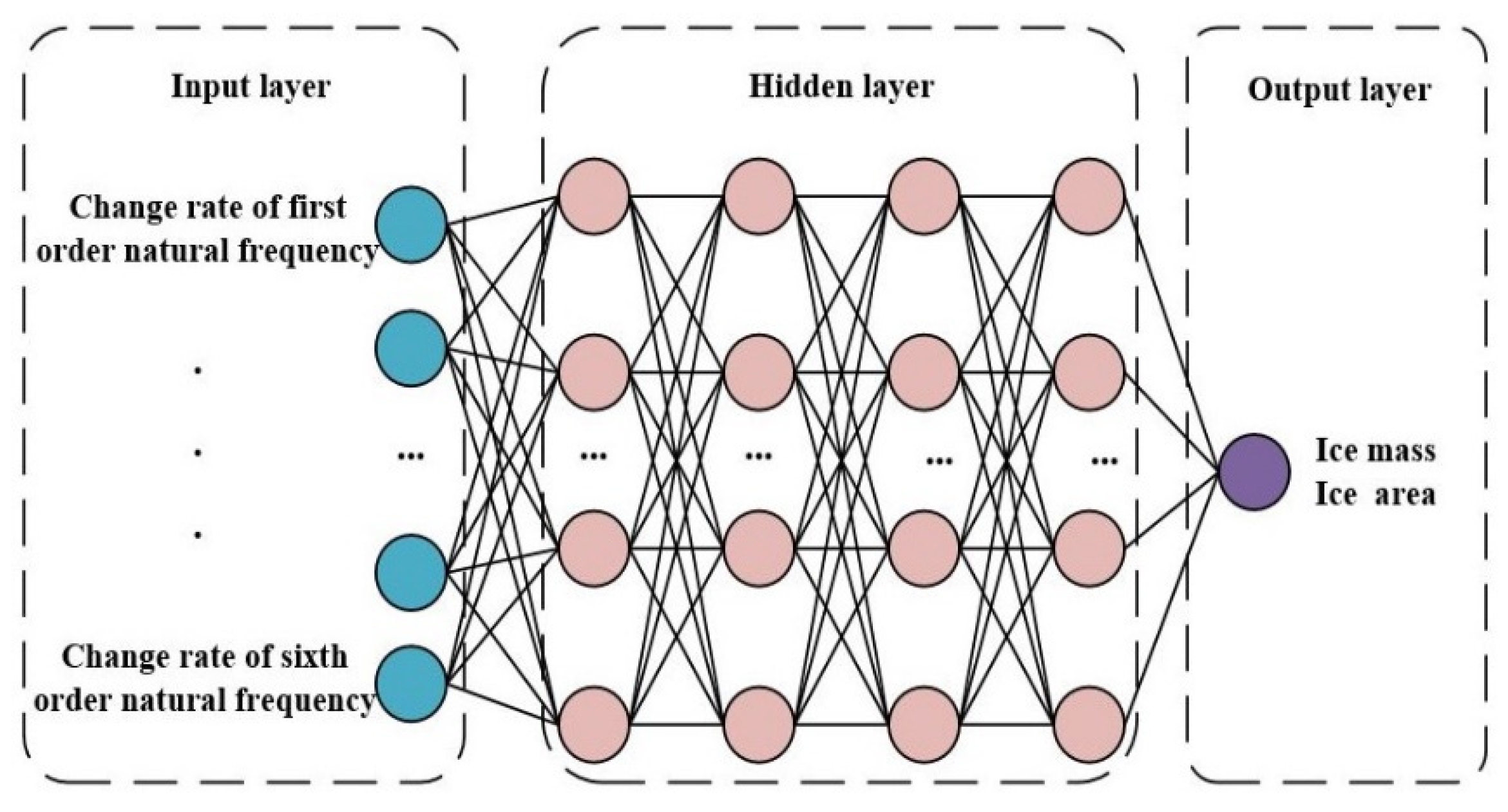Energies 15 08454 g007