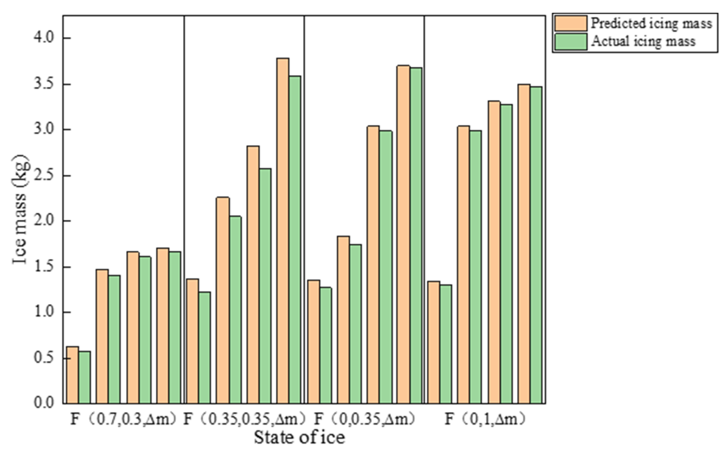 Energies 15 08454 g010