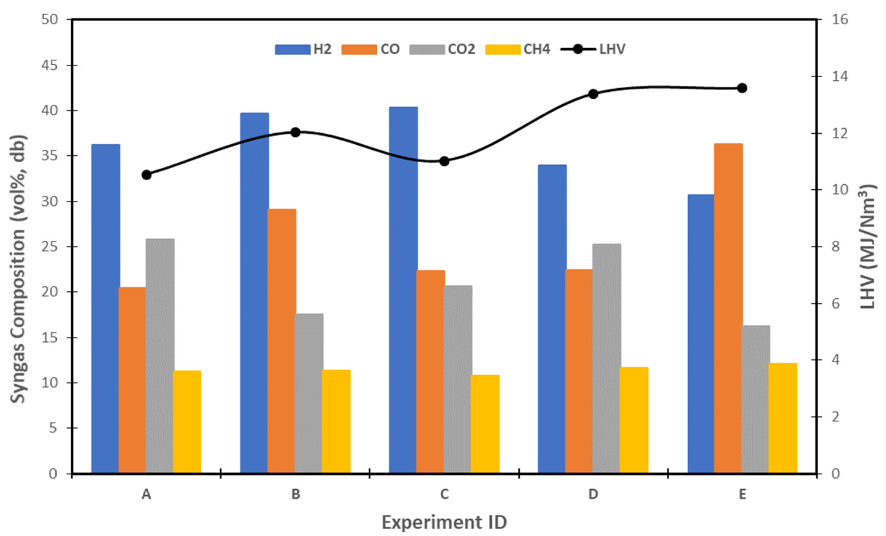 Energies 15 08455 g002 Energies 15 08455 g002