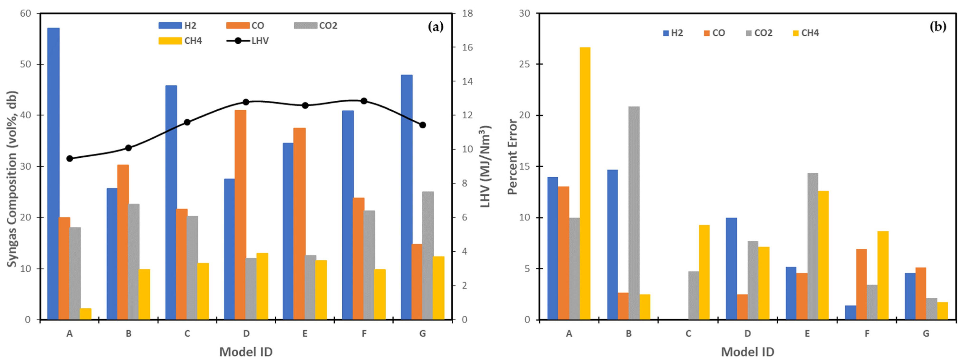 Energies 15 08455 g006 Energies 15 08455 g006
