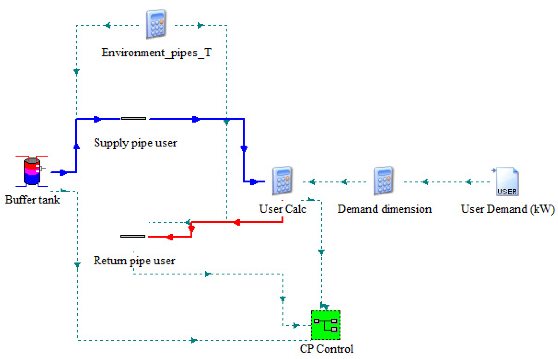 Energies 15 08460 g004 Energies 15 08460 g004