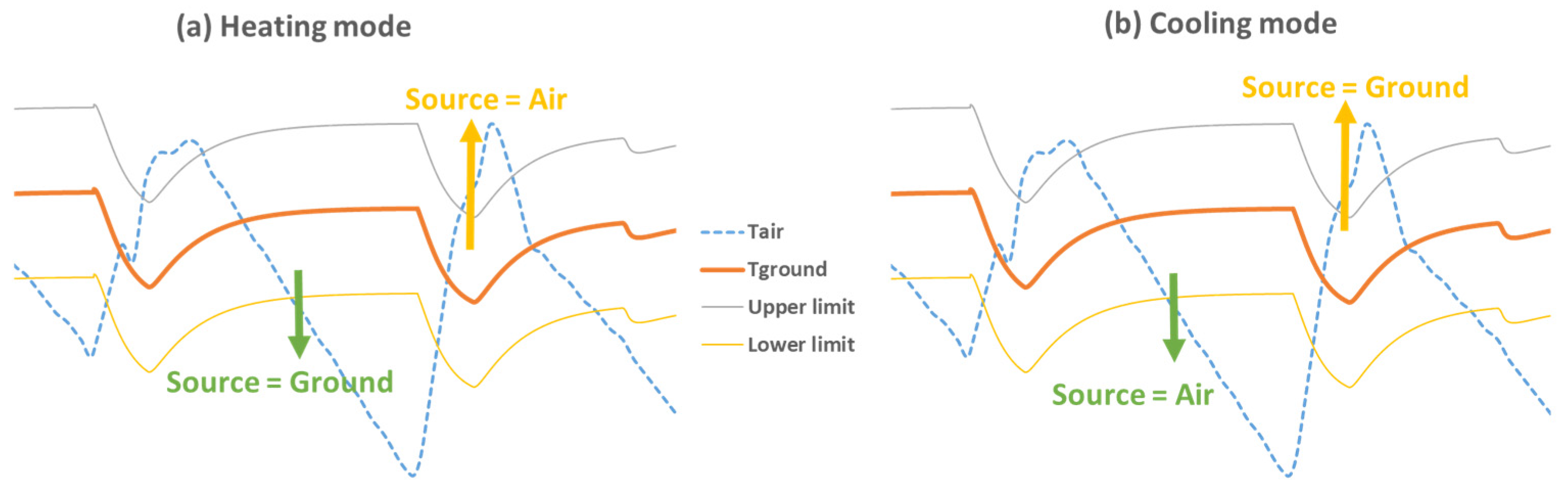 Energies 15 08460 g007 Energies 15 08460 g007