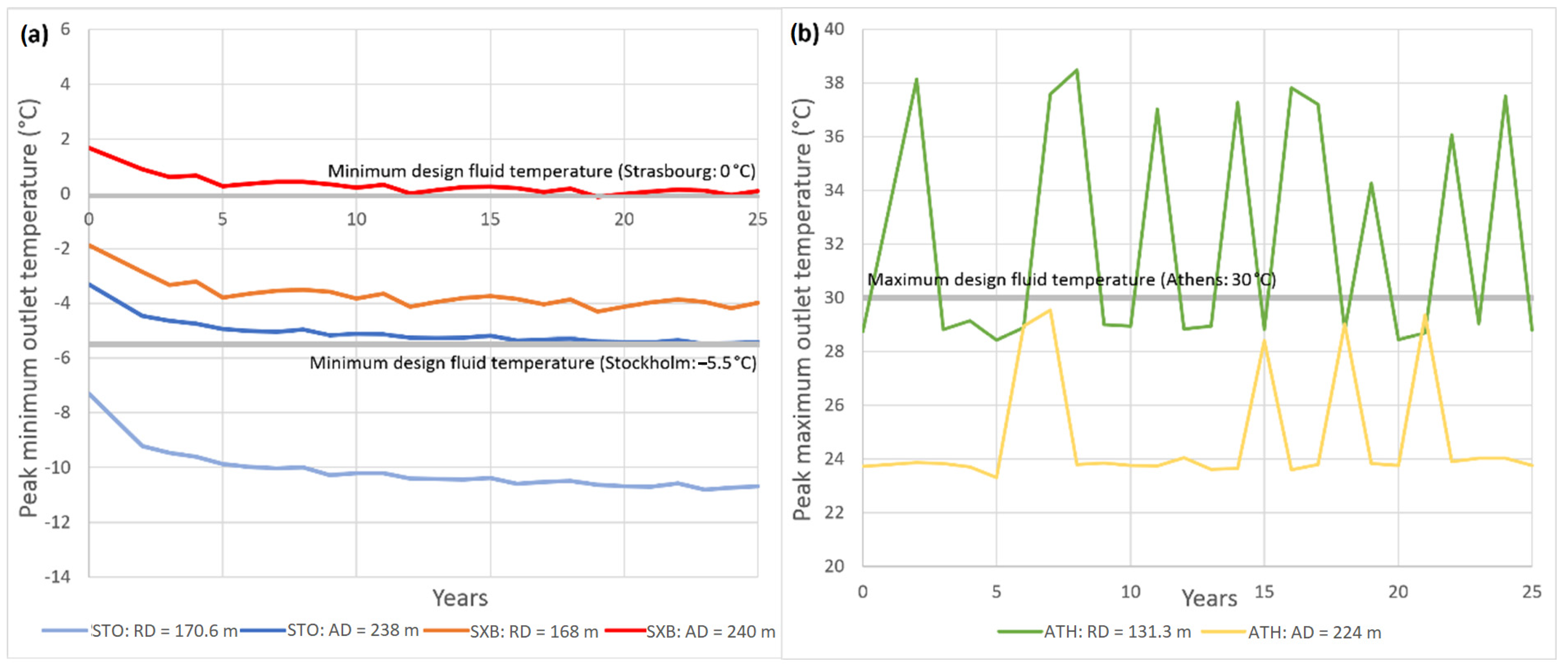 Energies 15 08460 g008 Energies 15 08460 g008
