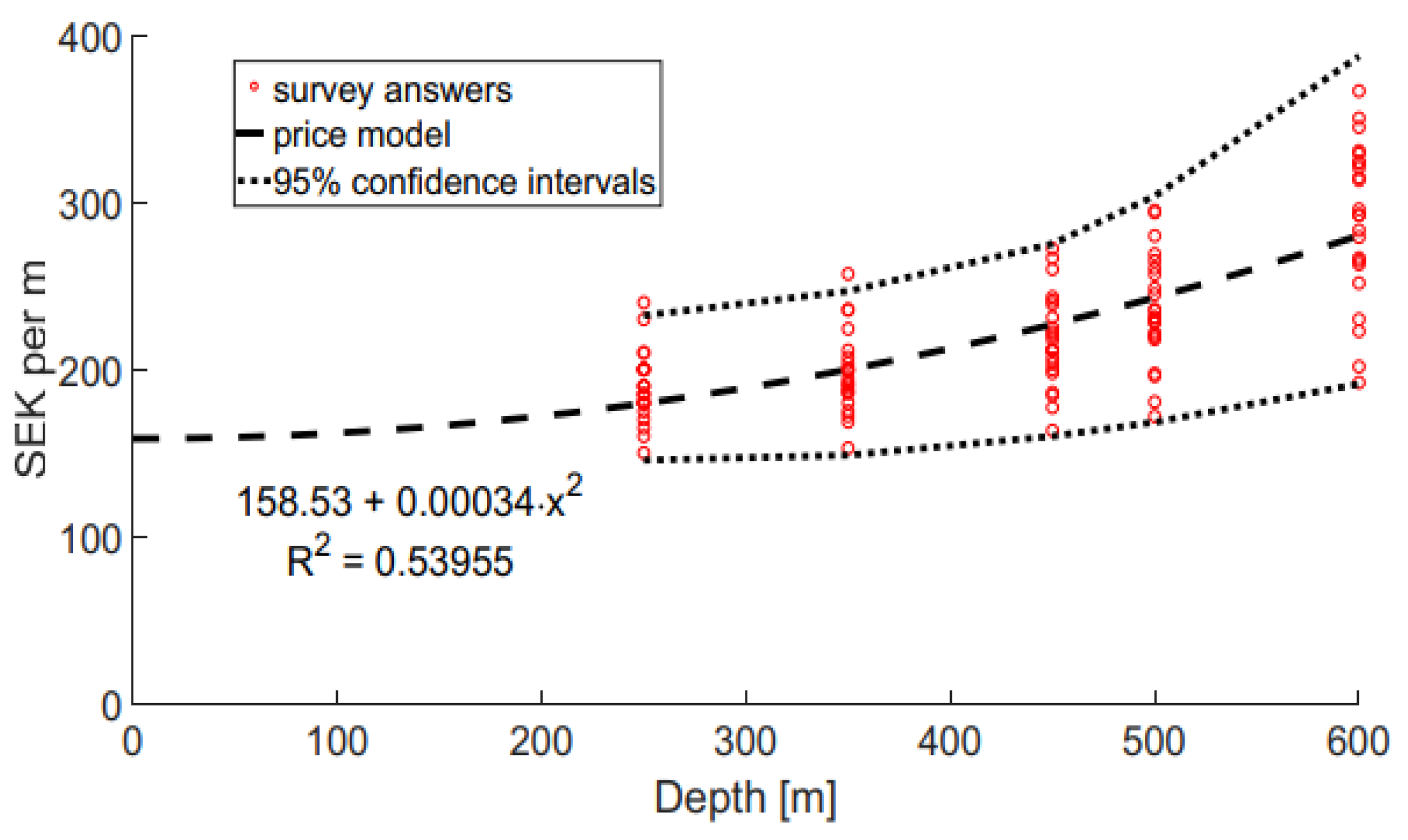 Energies 15 08460 g009 Energies 15 08460 g009