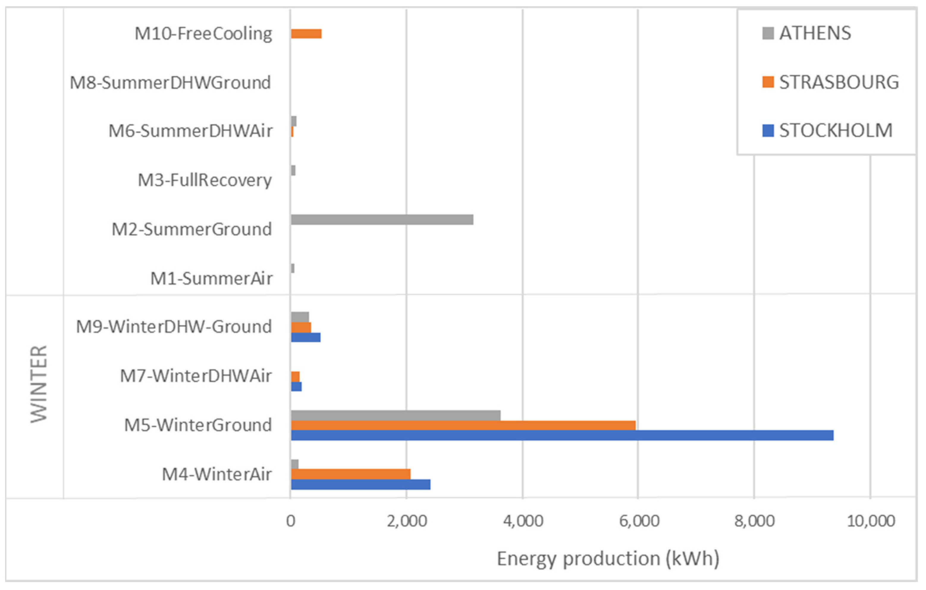 Energies 15 08460 g010 Energies 15 08460 g010