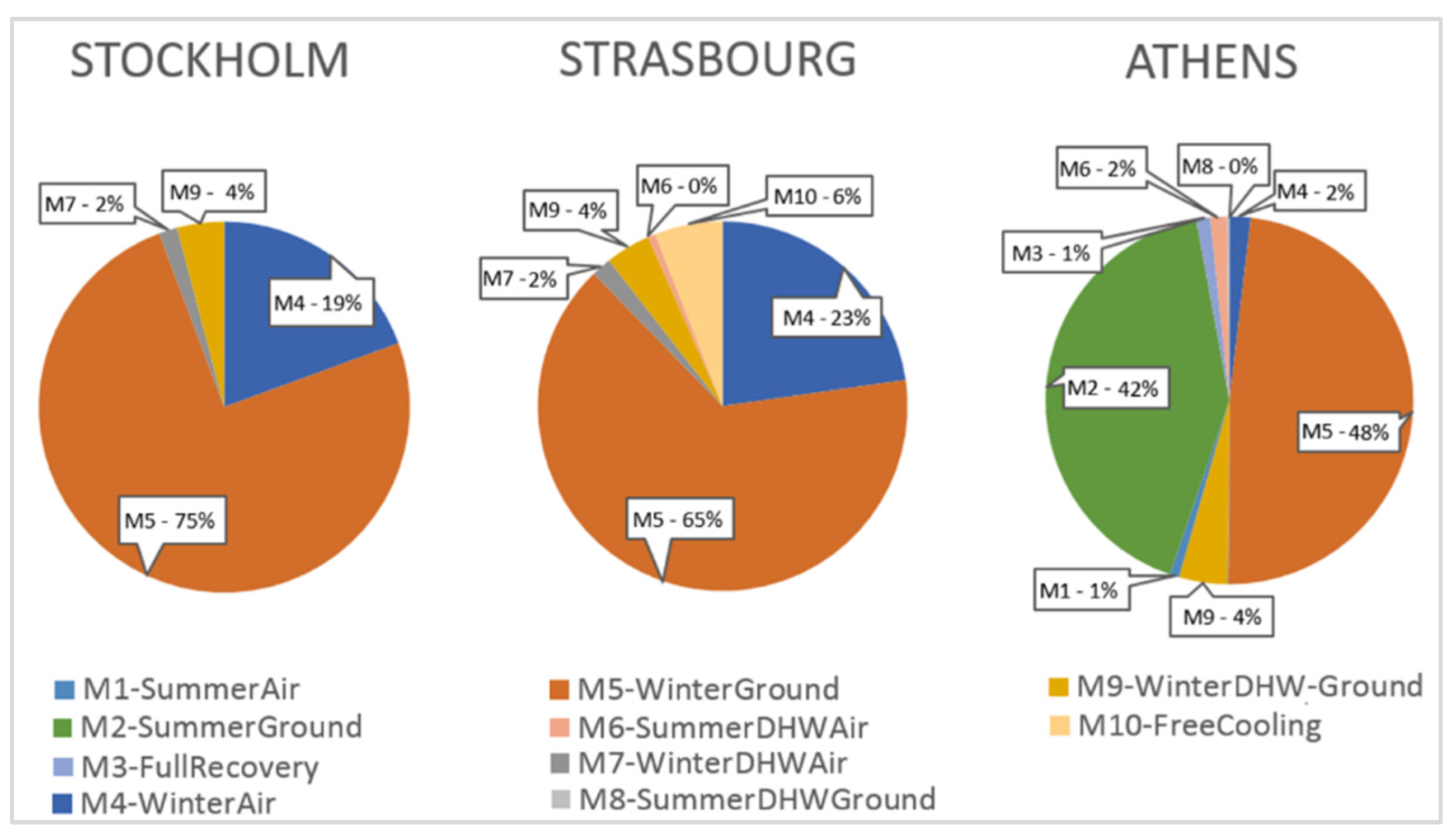 Energies 15 08460 g011 Energies 15 08460 g011