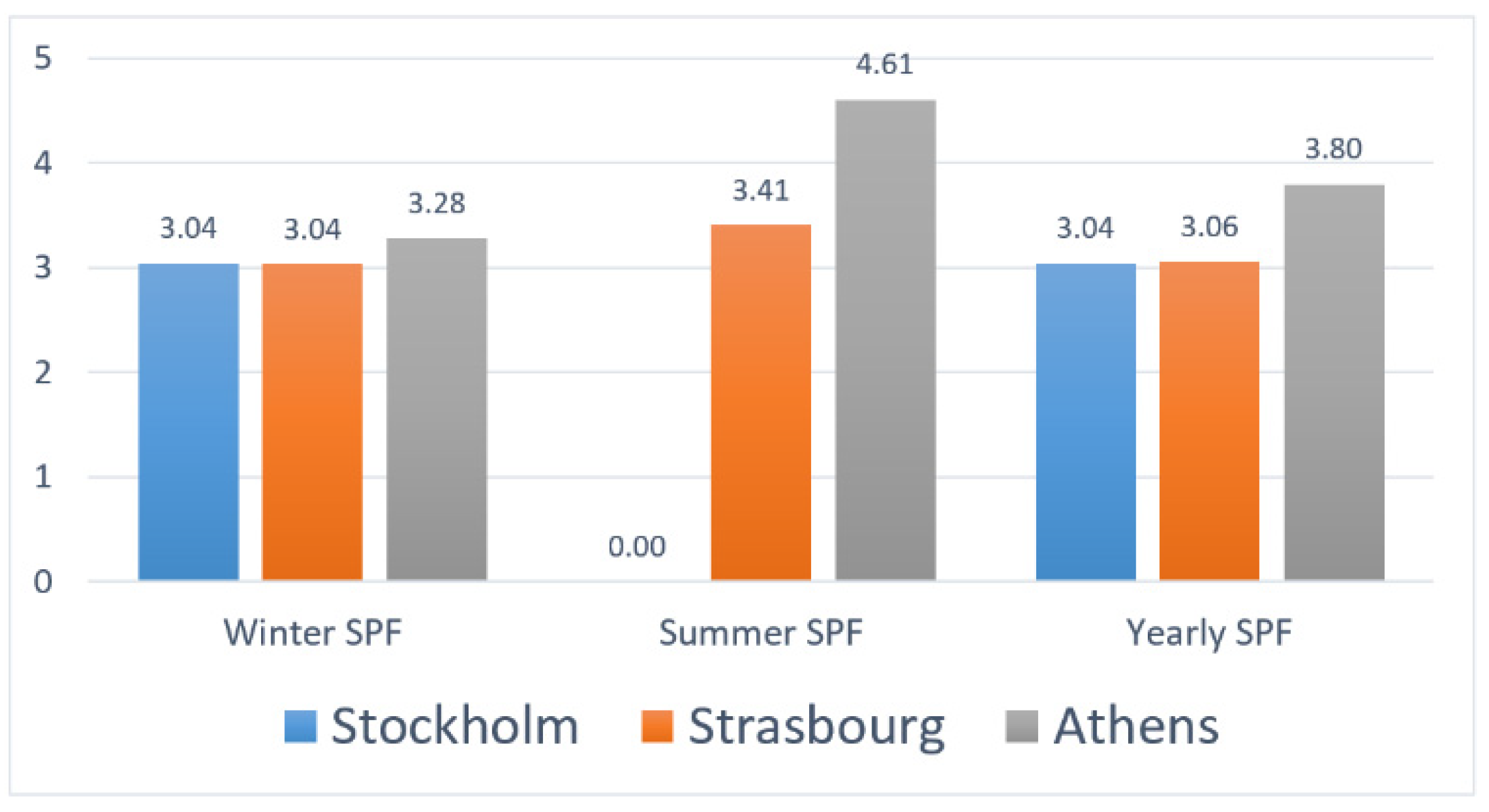 Energies 15 08460 g012 Energies 15 08460 g012