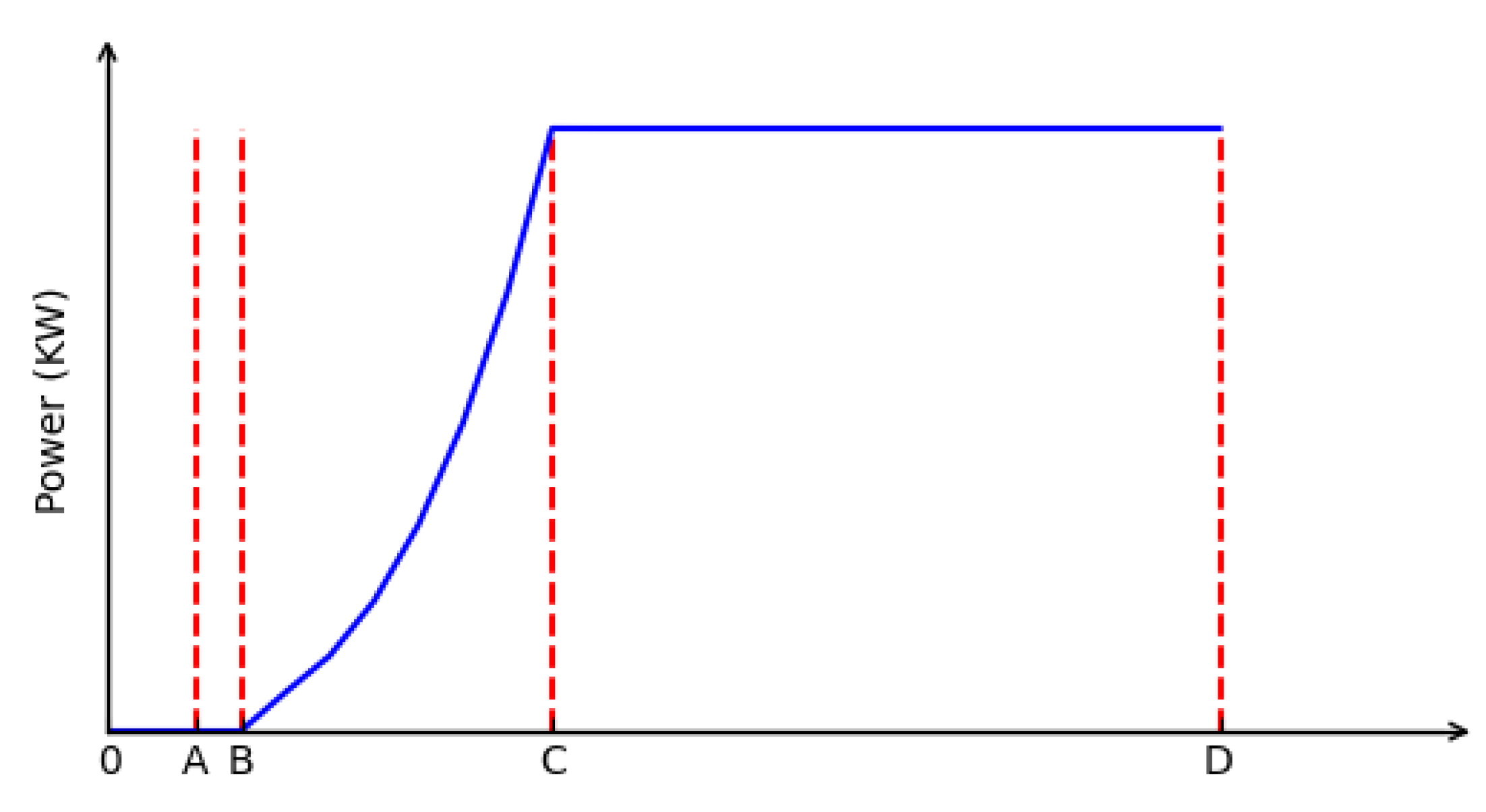 Energies 15 08462 g001