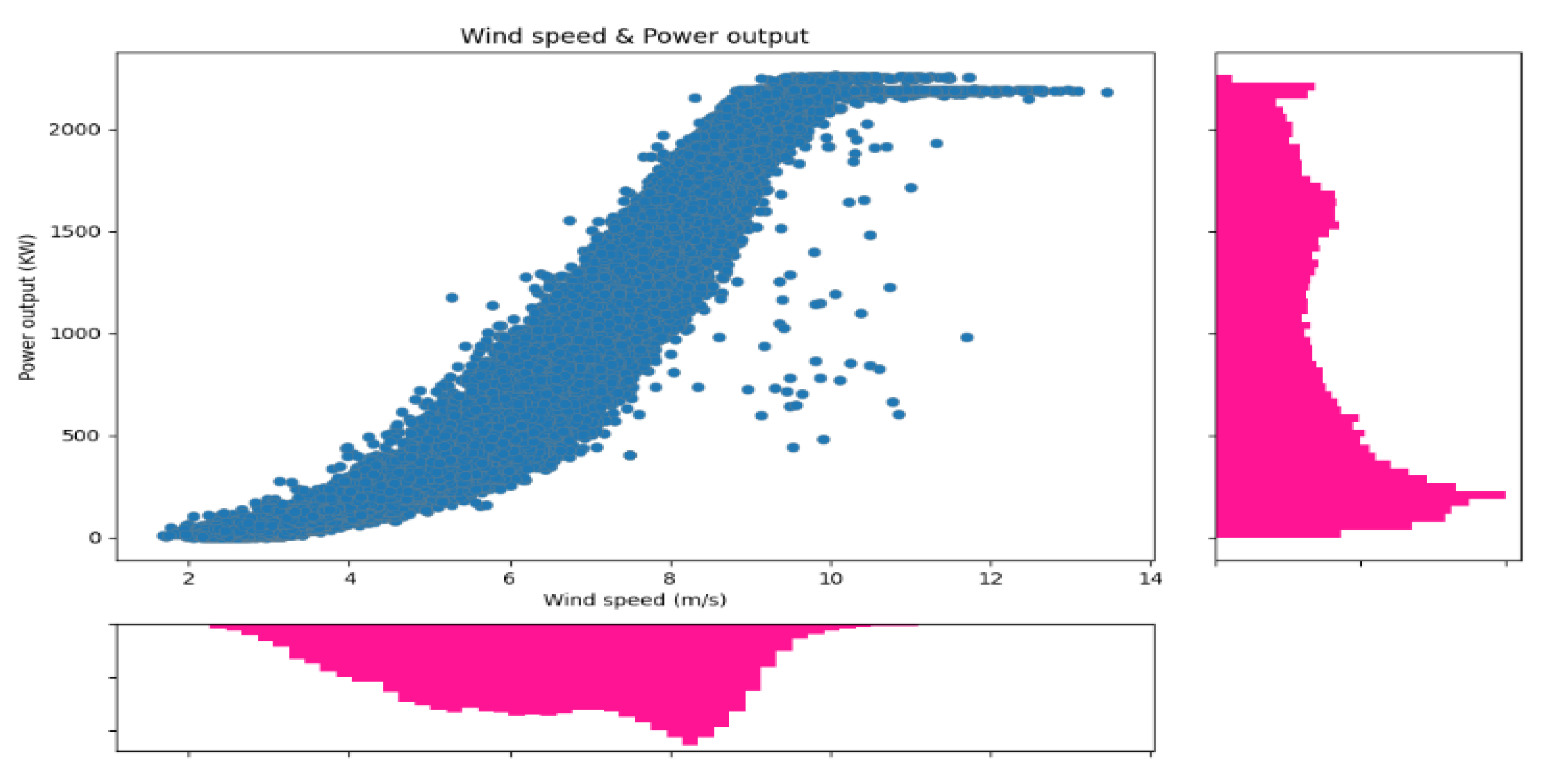 Energies 15 08462 g002