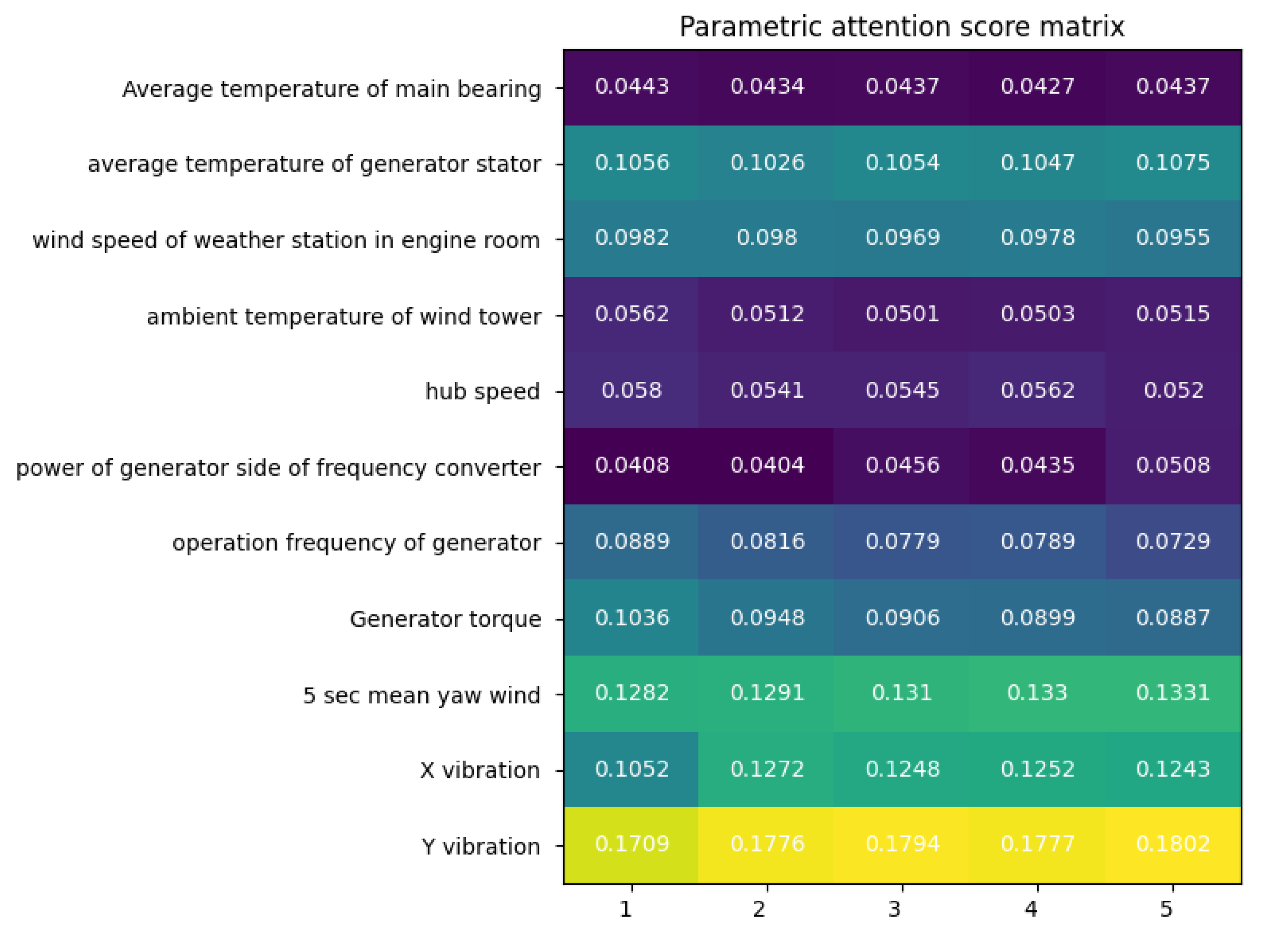 Energies 15 08462 g009