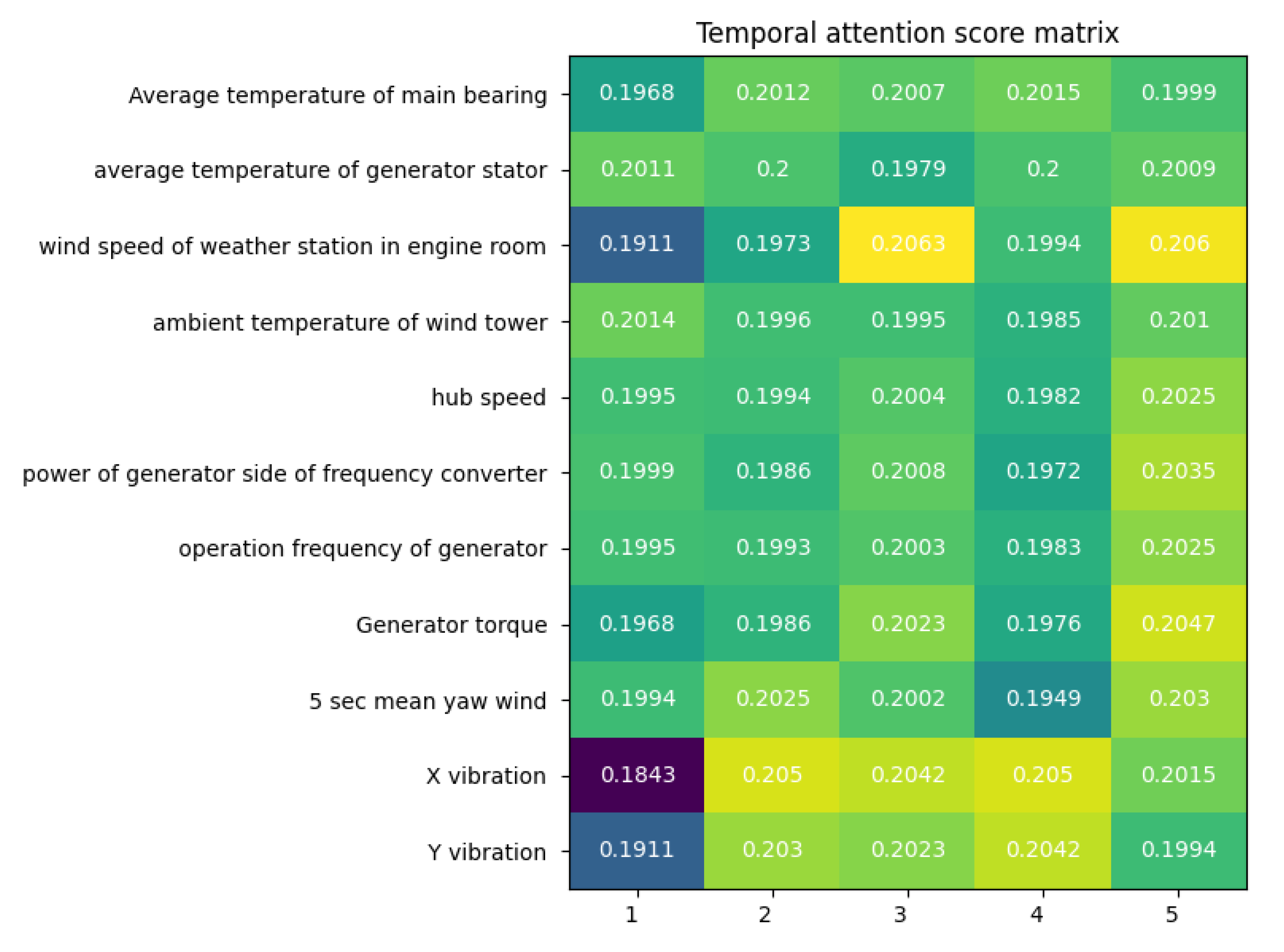 Energies 15 08462 g010