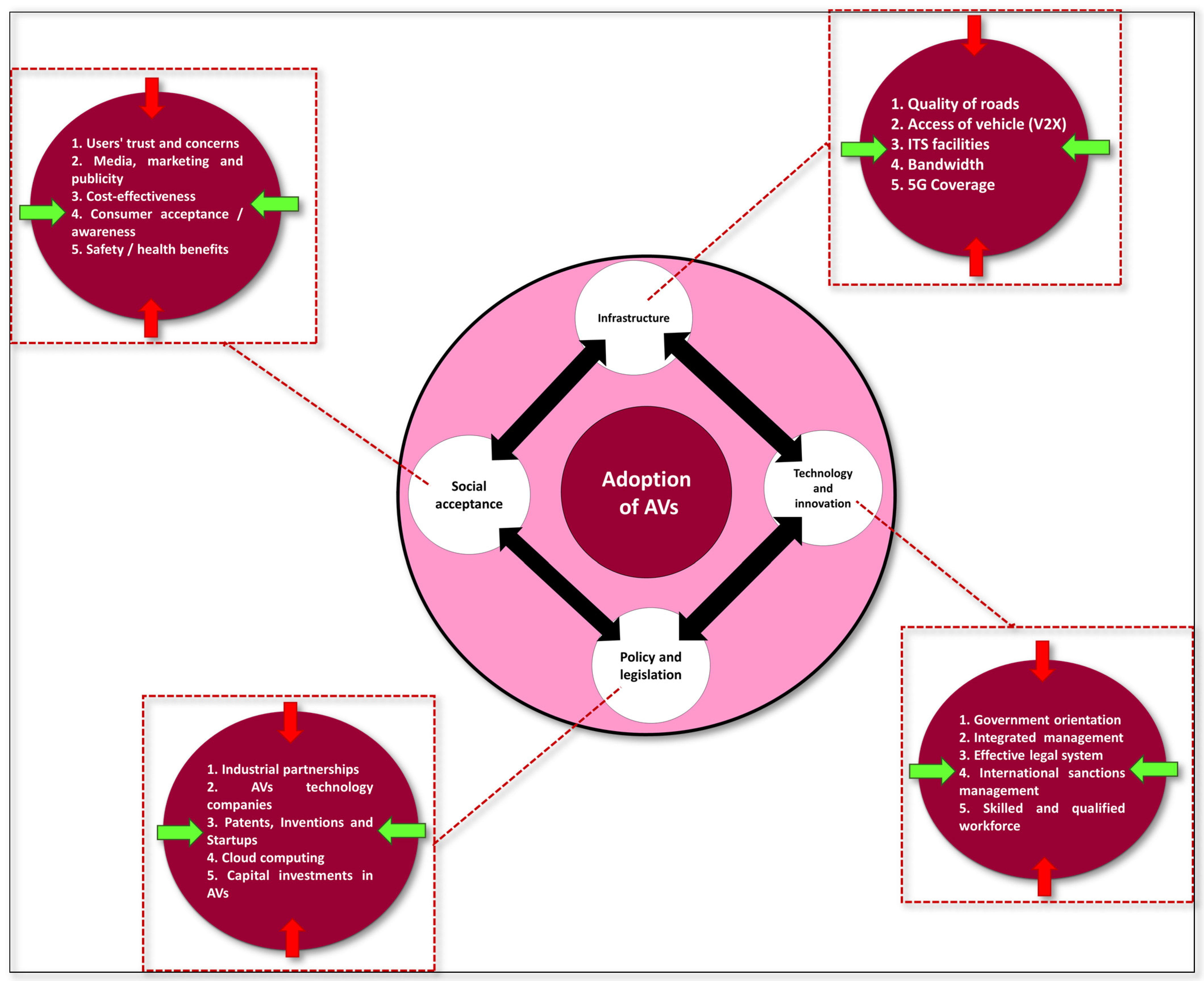 Energies 15 08464 g001 Energies 15 08464 g001