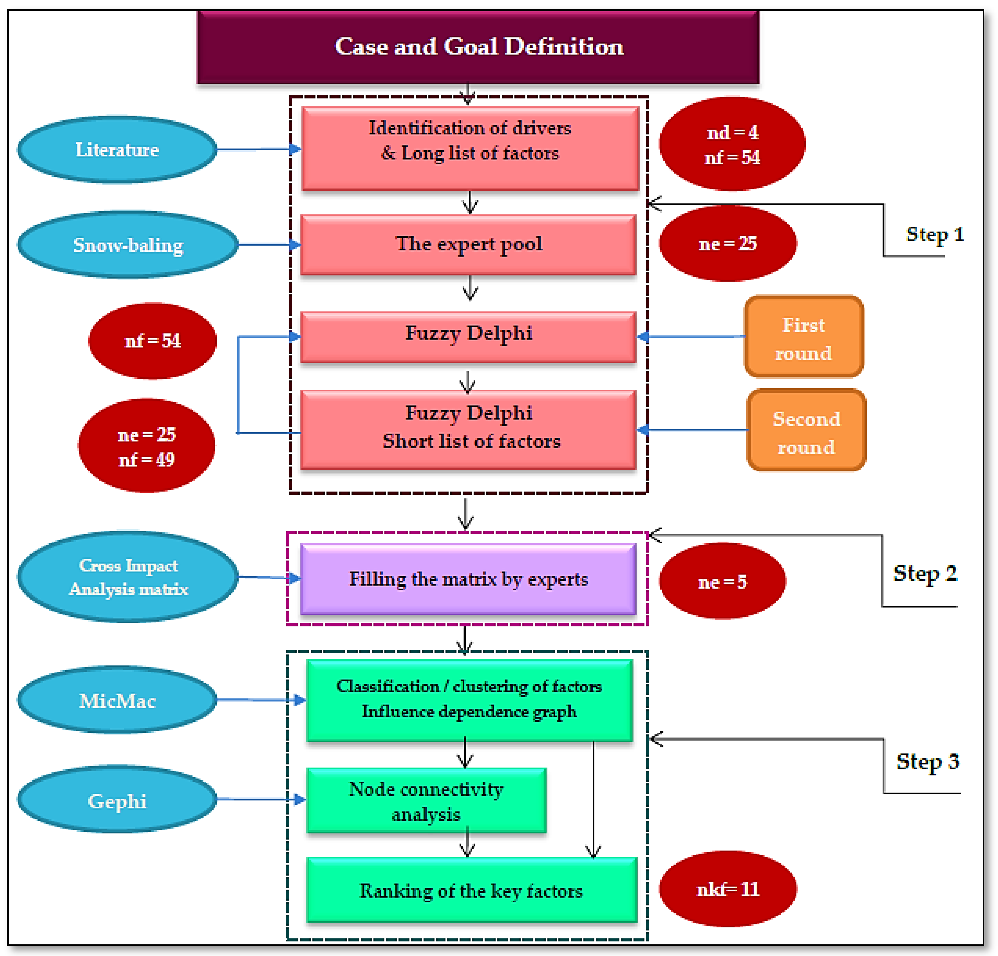 Energies 15 08464 g003 Energies 15 08464 g003