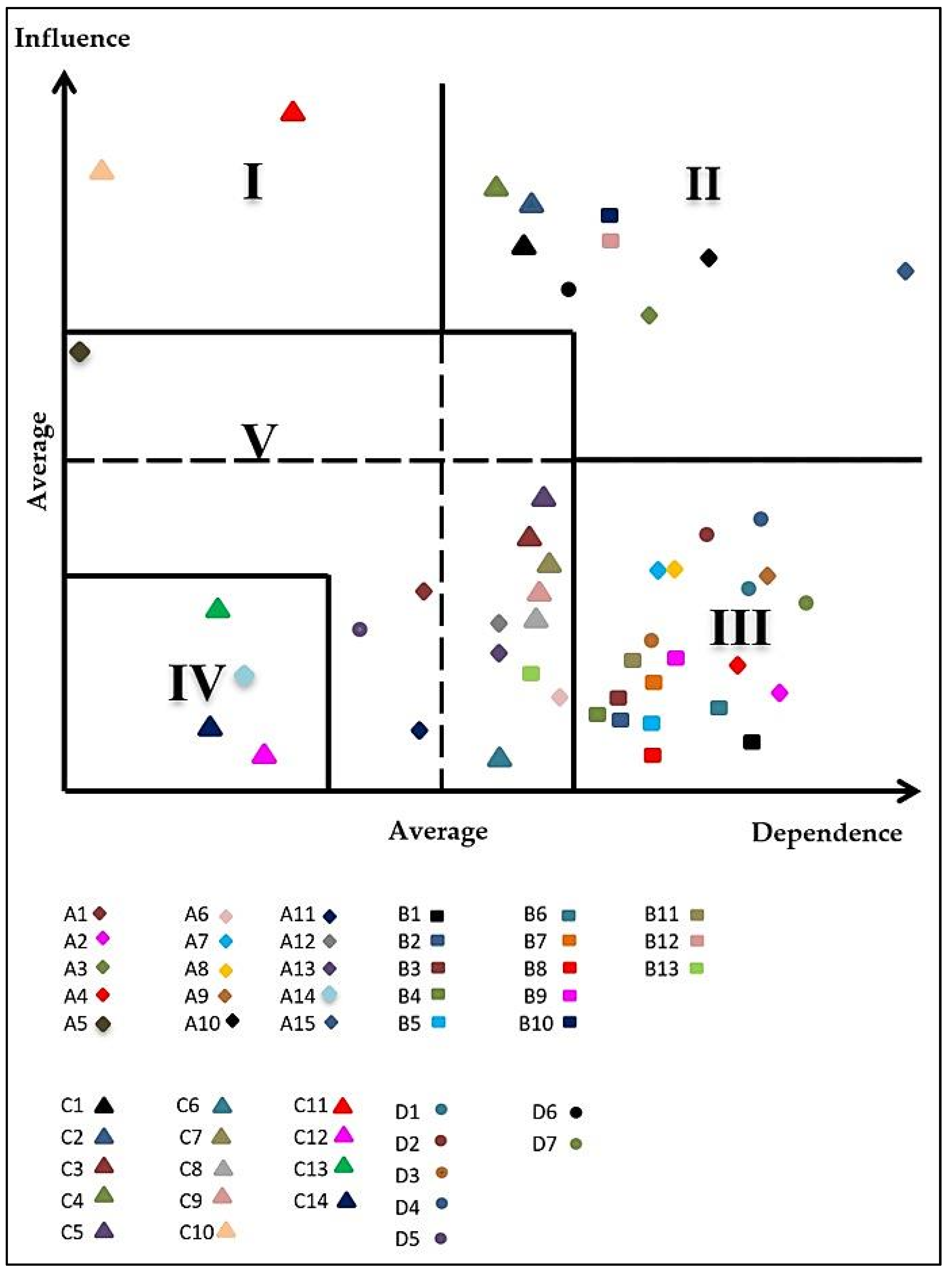 Energies 15 08464 g004 Energies 15 08464 g004