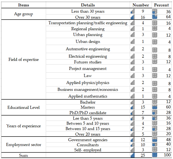 Energies 15 08464 i001