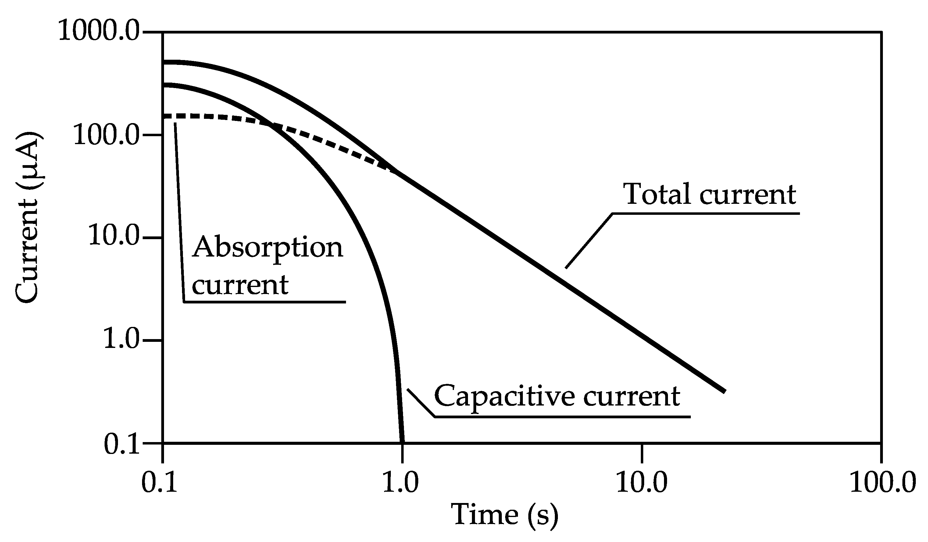 Energies 15 08465 g005