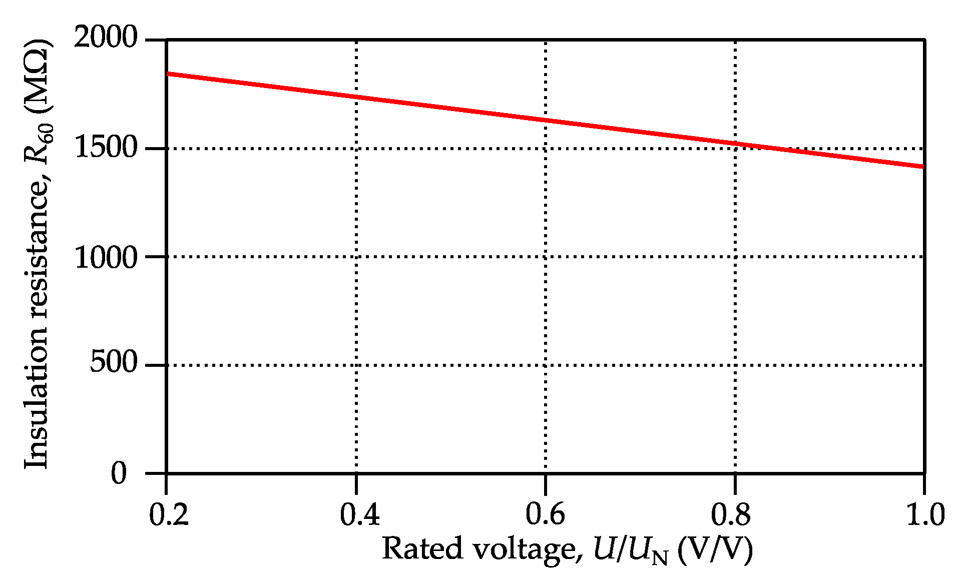 Energies 15 08465 g010