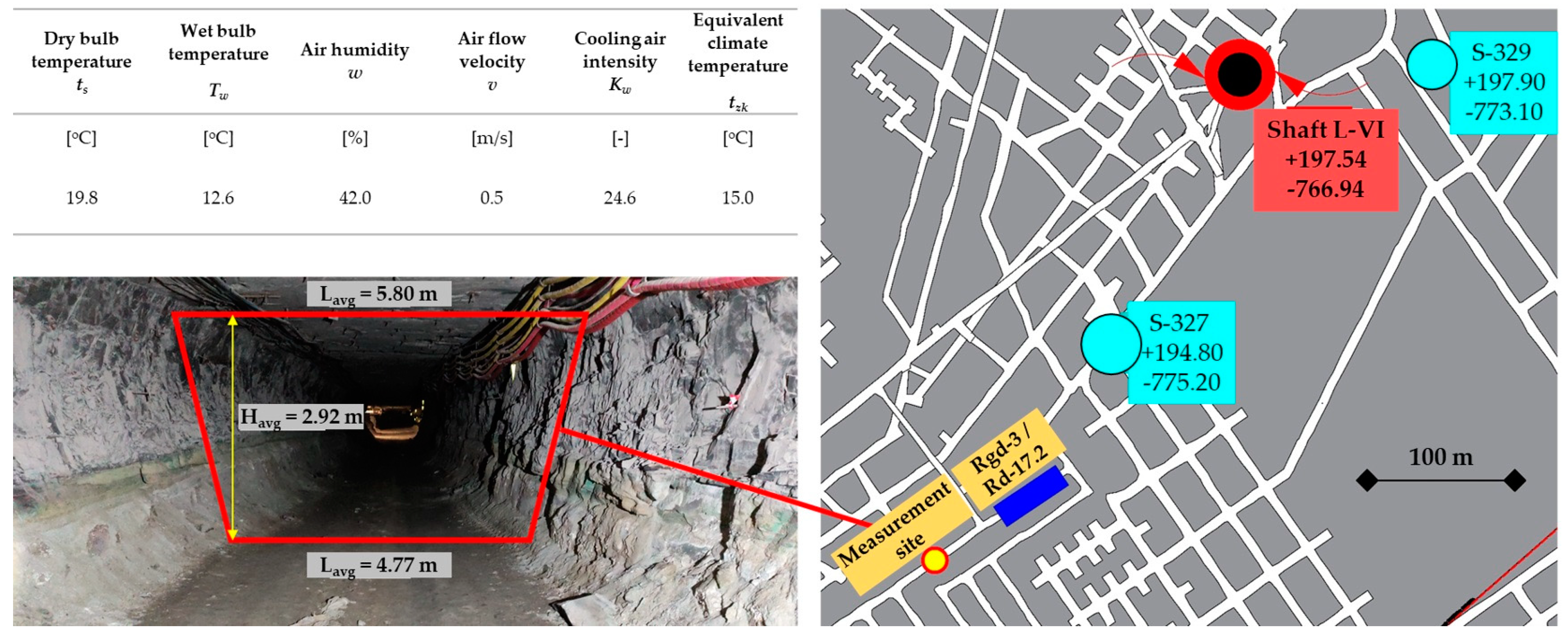 Energies 15 08478 g003