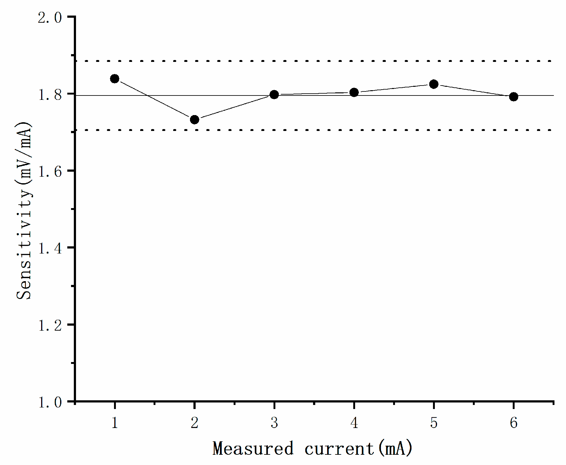 Energies 15 08489 g014