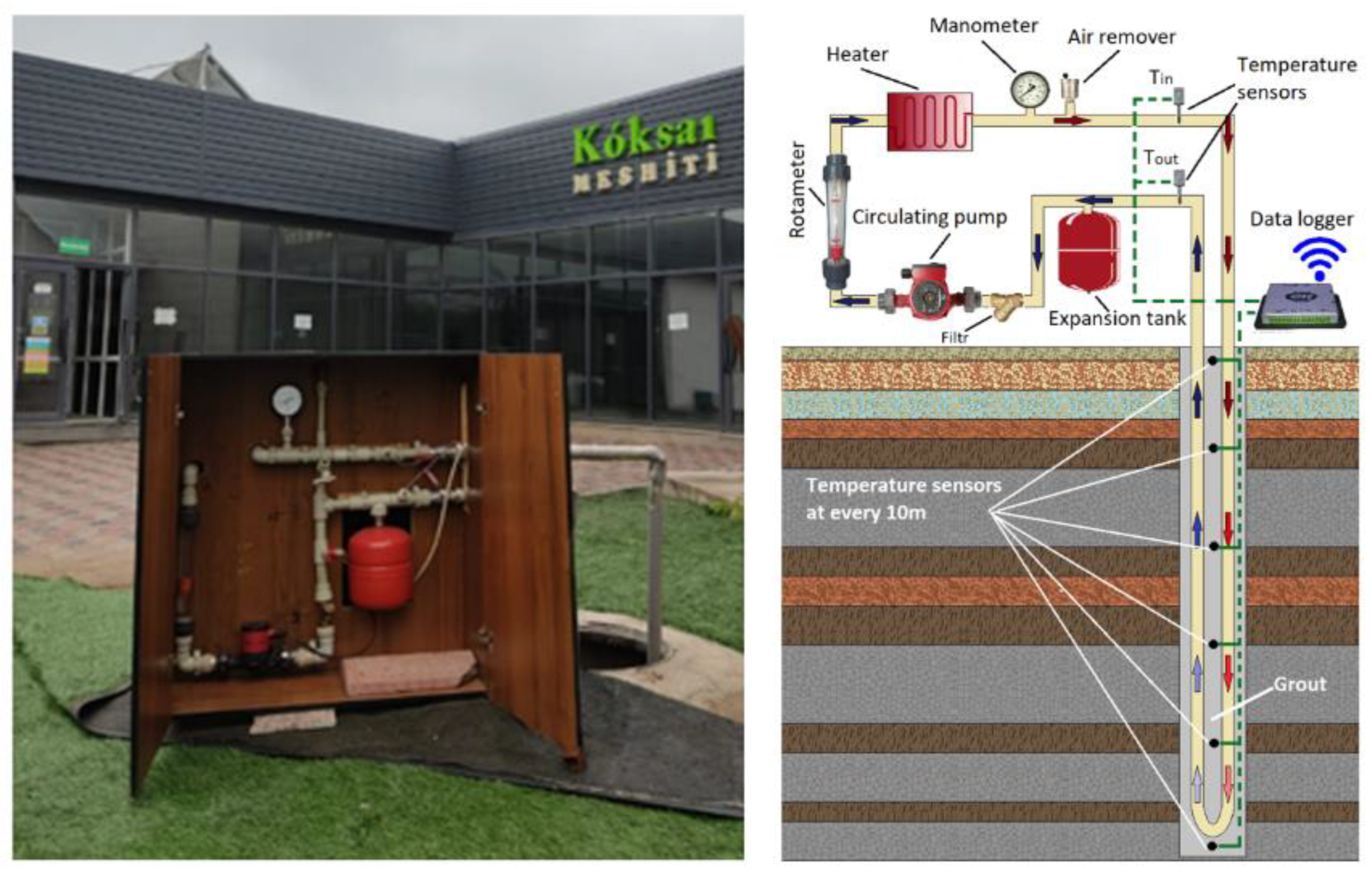 Energies 15 08490 g001 Energies 15 08490 g001