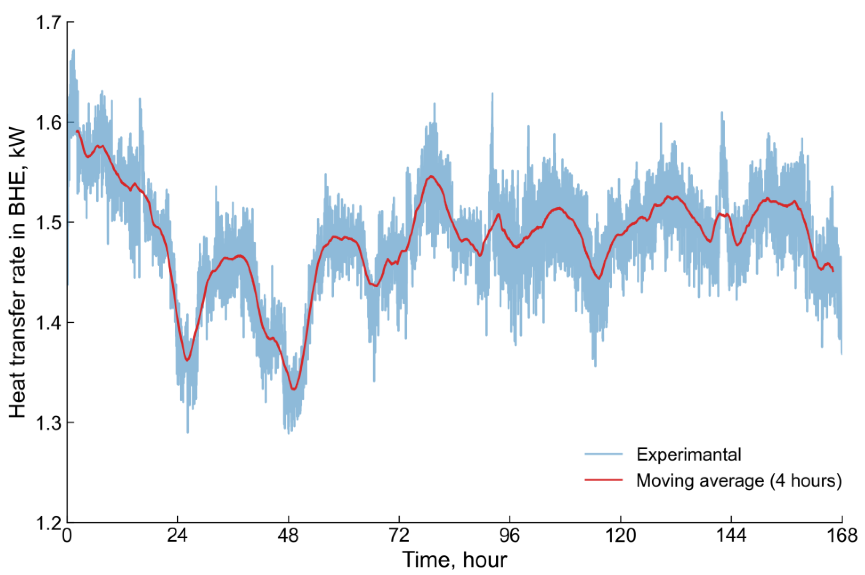 Energies 15 08490 g007 Energies 15 08490 g007