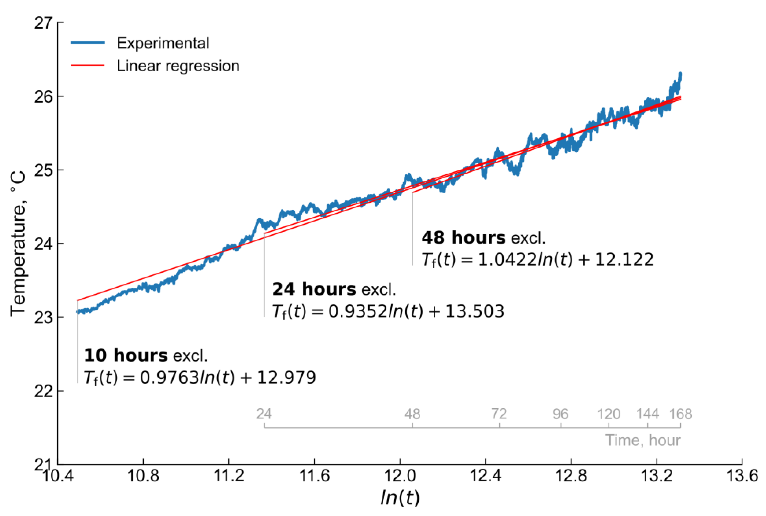 Energies 15 08490 g009 Energies 15 08490 g009