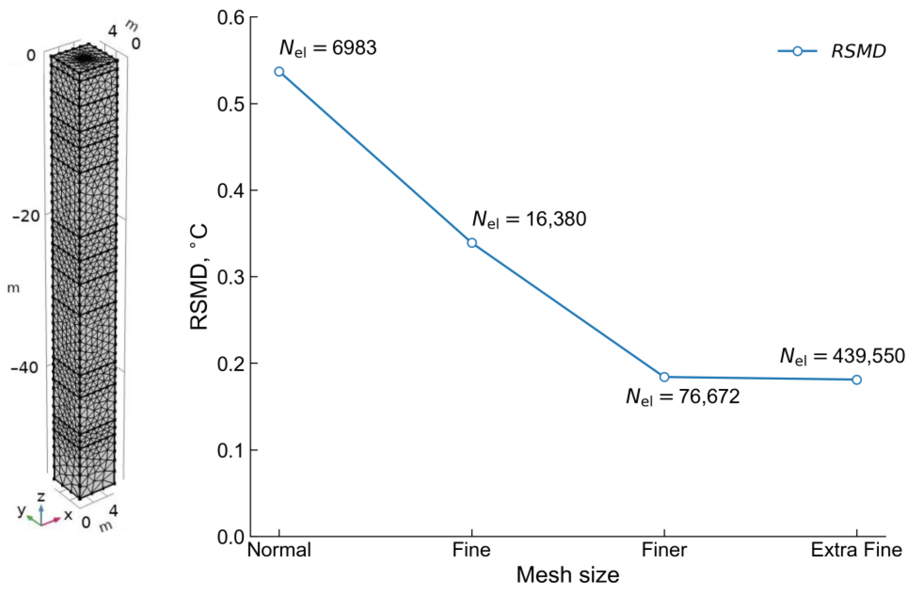 Energies 15 08490 g011 Energies 15 08490 g011