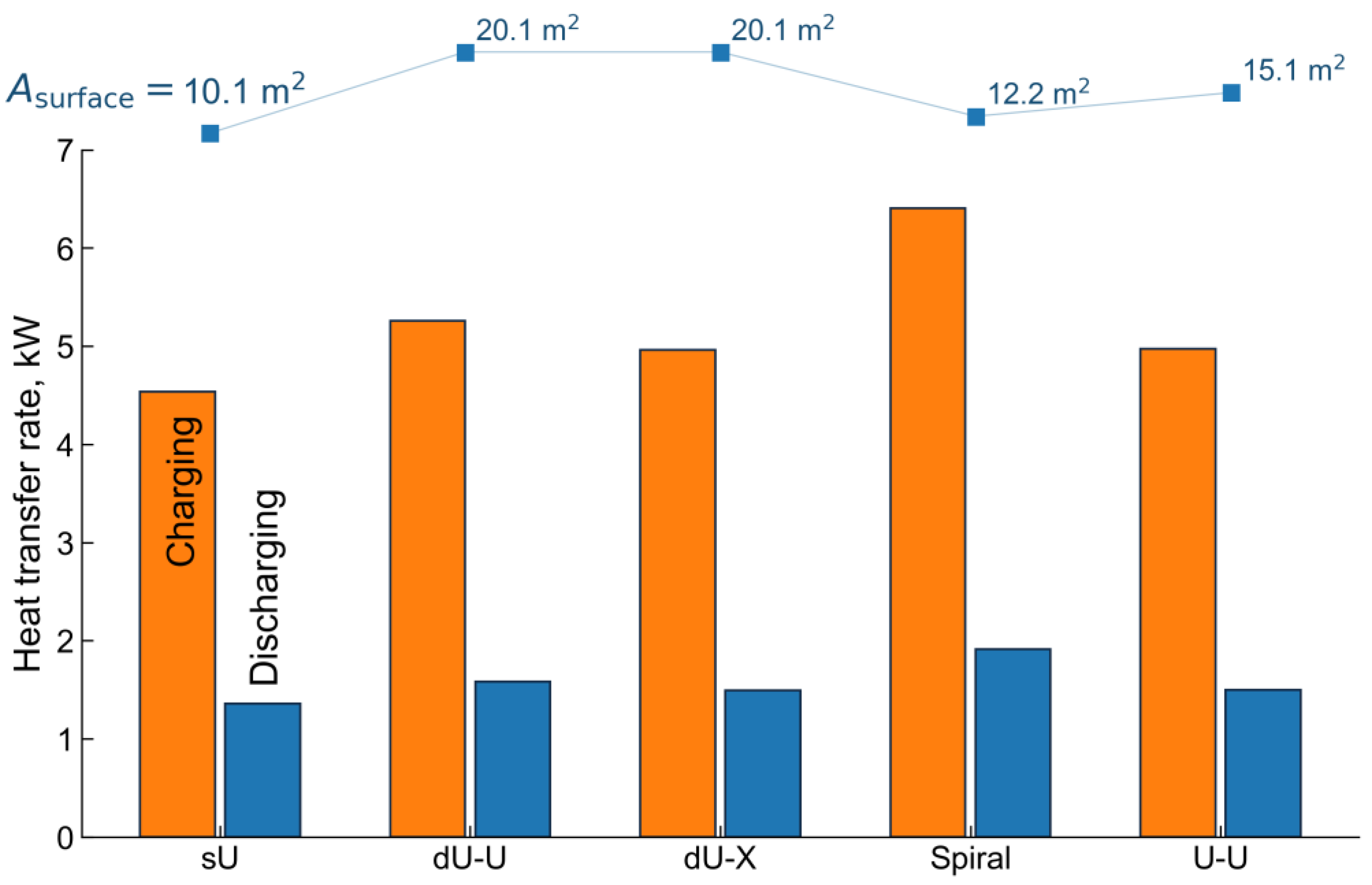 Energies 15 08490 g013 Energies 15 08490 g013